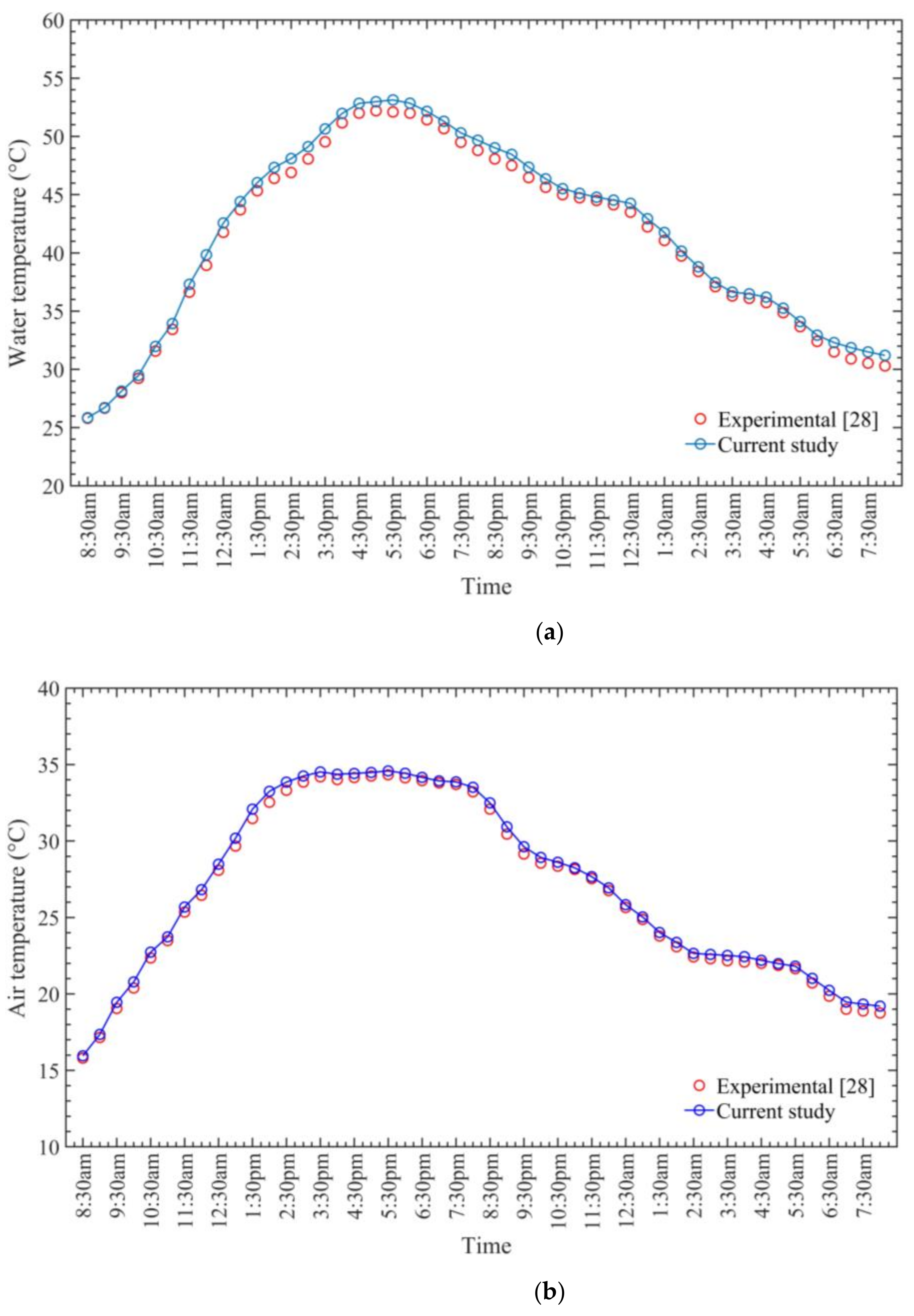 Sustainability 13 13491 g015 550