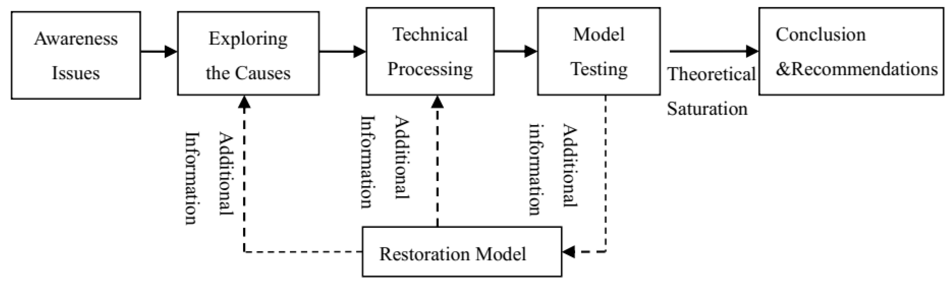 Sustainability | Free Full-Text | Analysis of the Influencing Factors ...