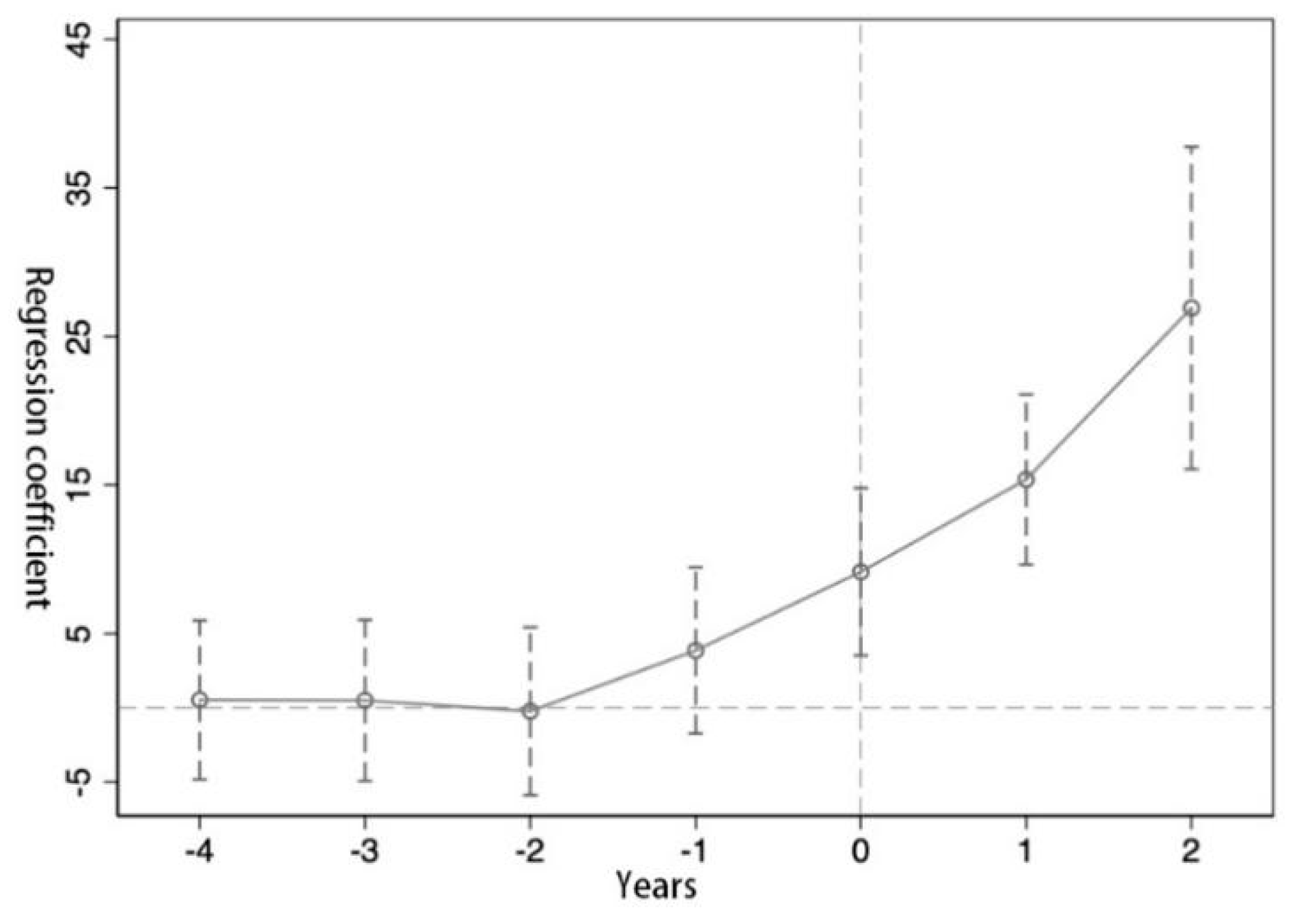 Sustainability 13 13495 g001