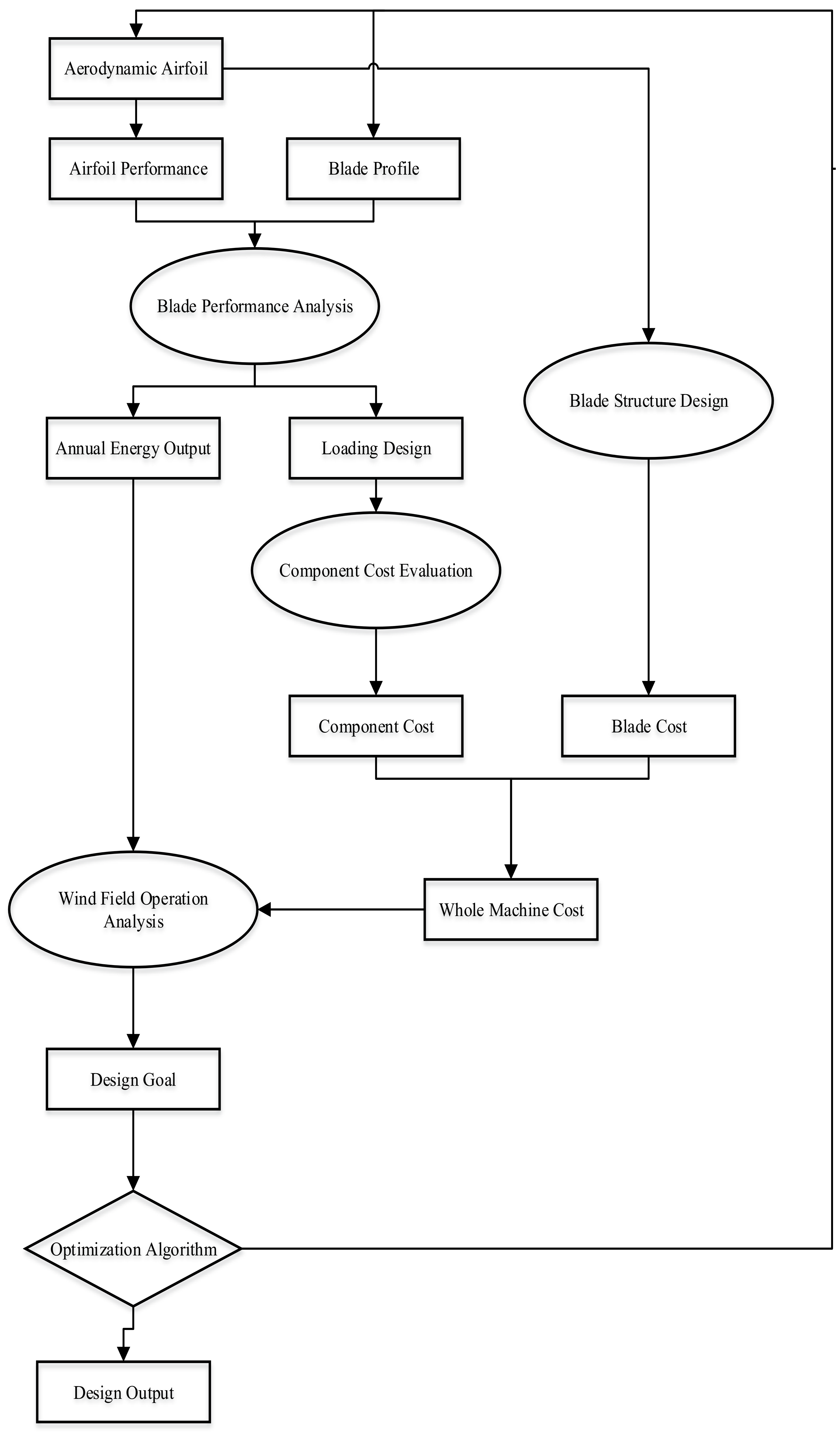 Sustainability 13 13497 g001