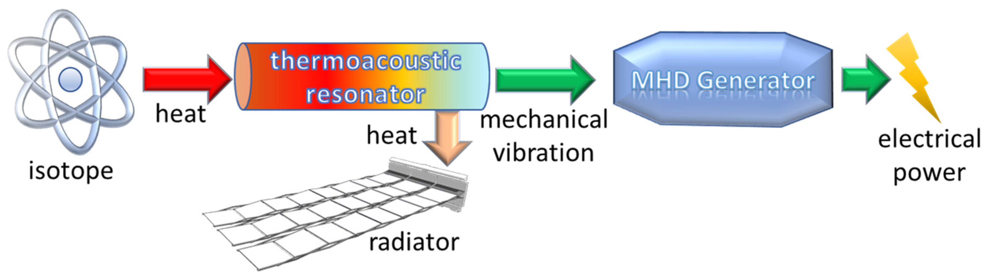 Sustainability 13 13498 g001