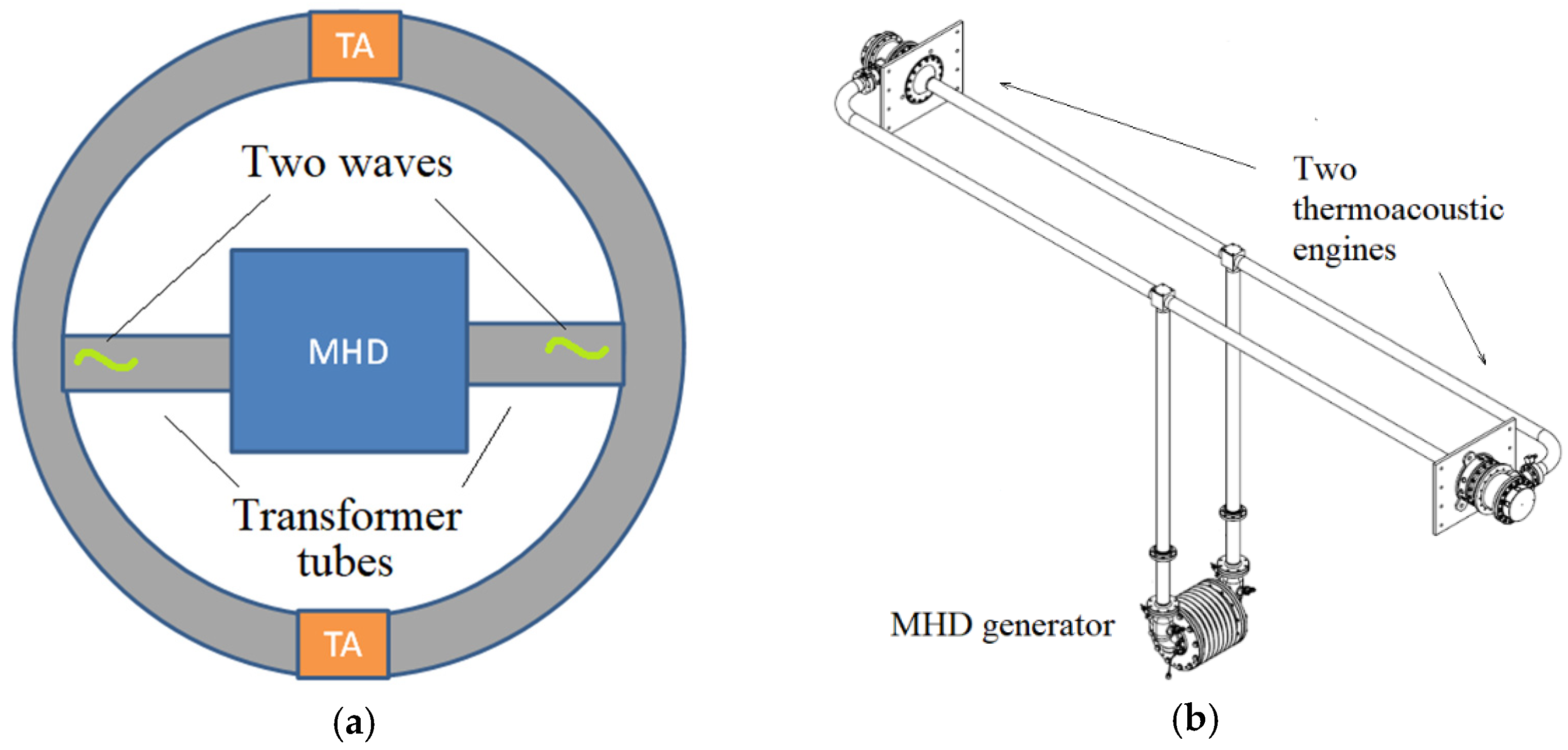 Sustainability 13 13498 g002