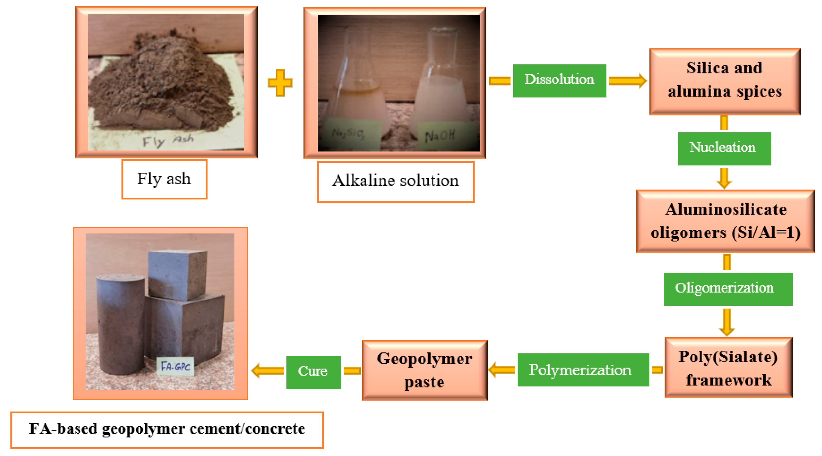 Effect of curing compounds on the properties and microstructure of cement  concretes - ScienceDirect