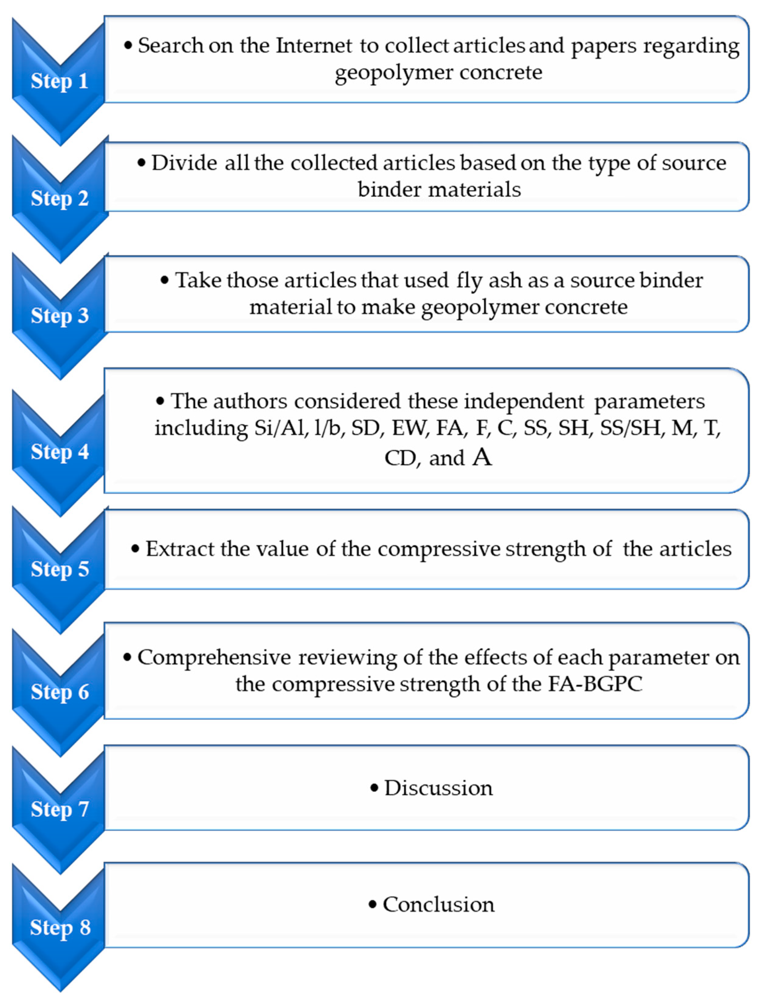 Sustainability 13 13502 g002 550