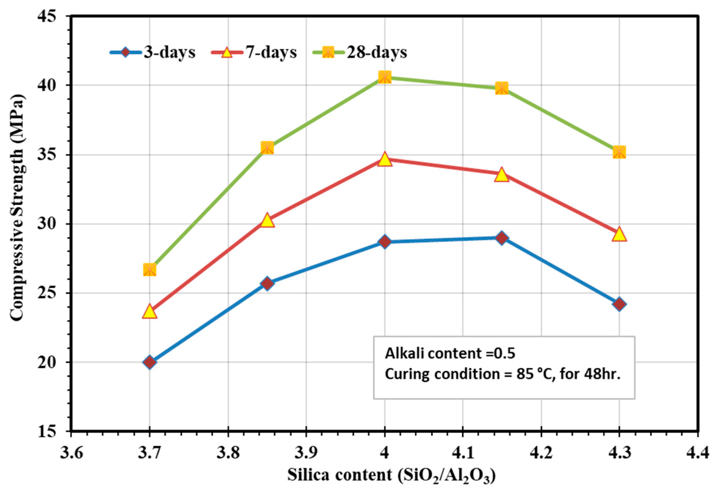 Sustainability 13 13502 g003 550