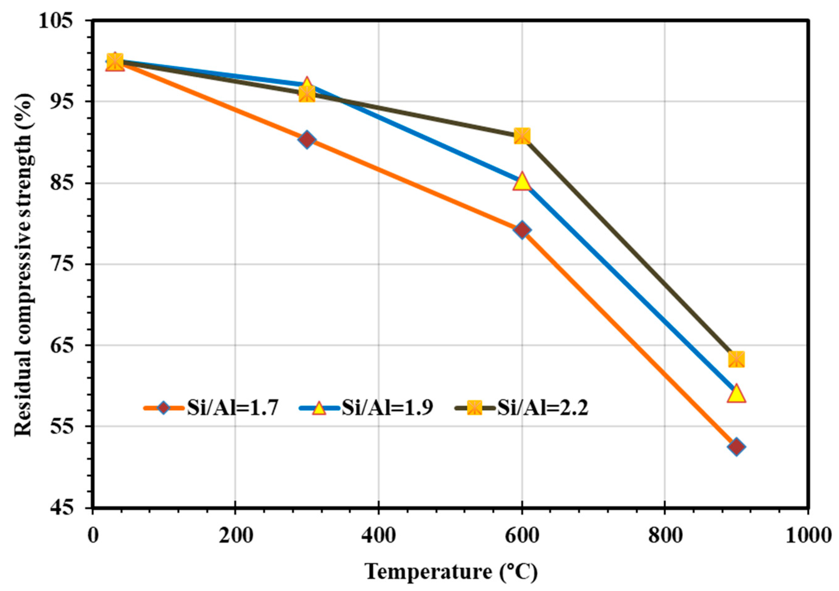 Sustainability 13 13502 g004 550