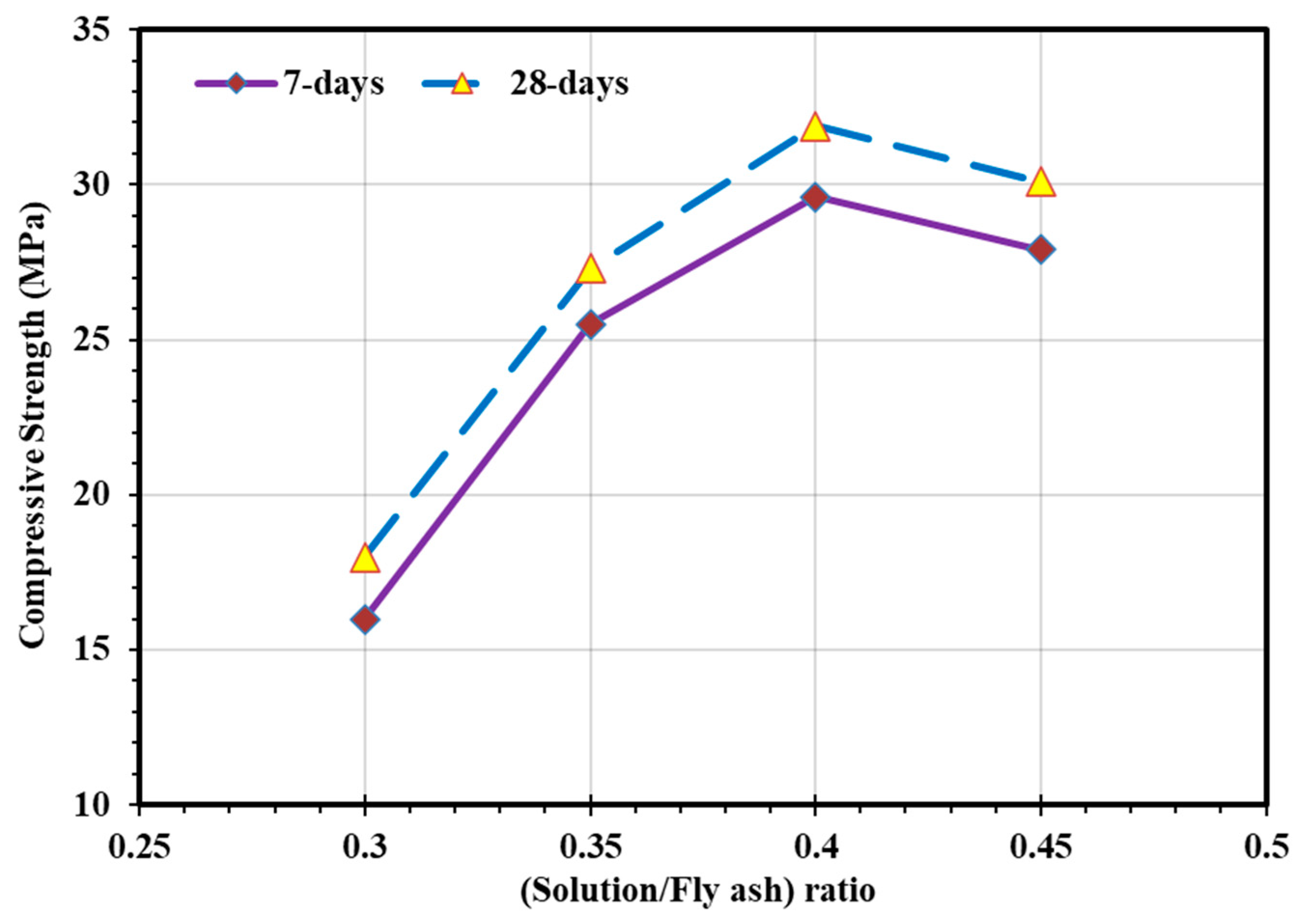 Sustainability 13 13502 g006 550