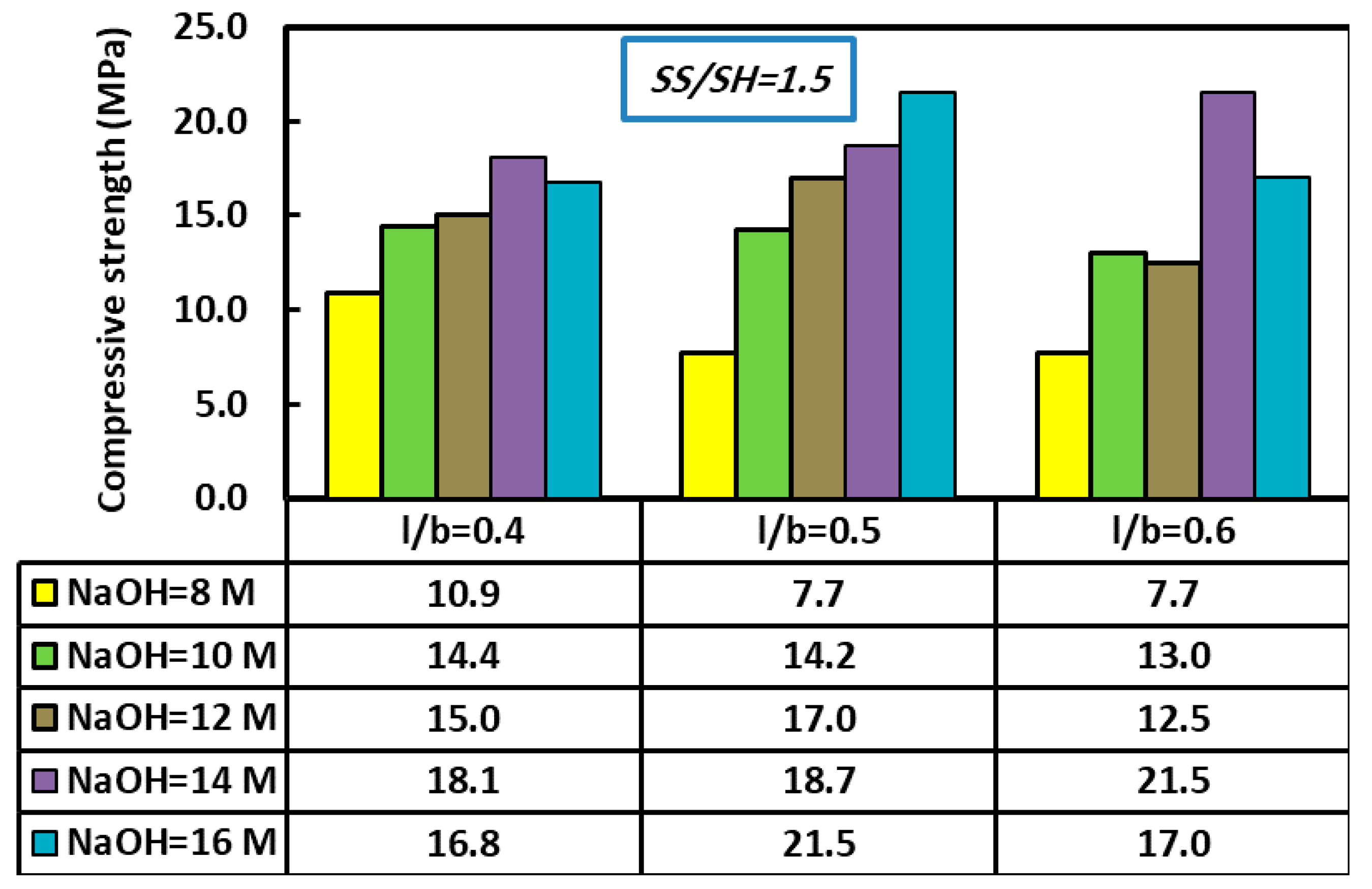 Sustainability 13 13502 g007 550