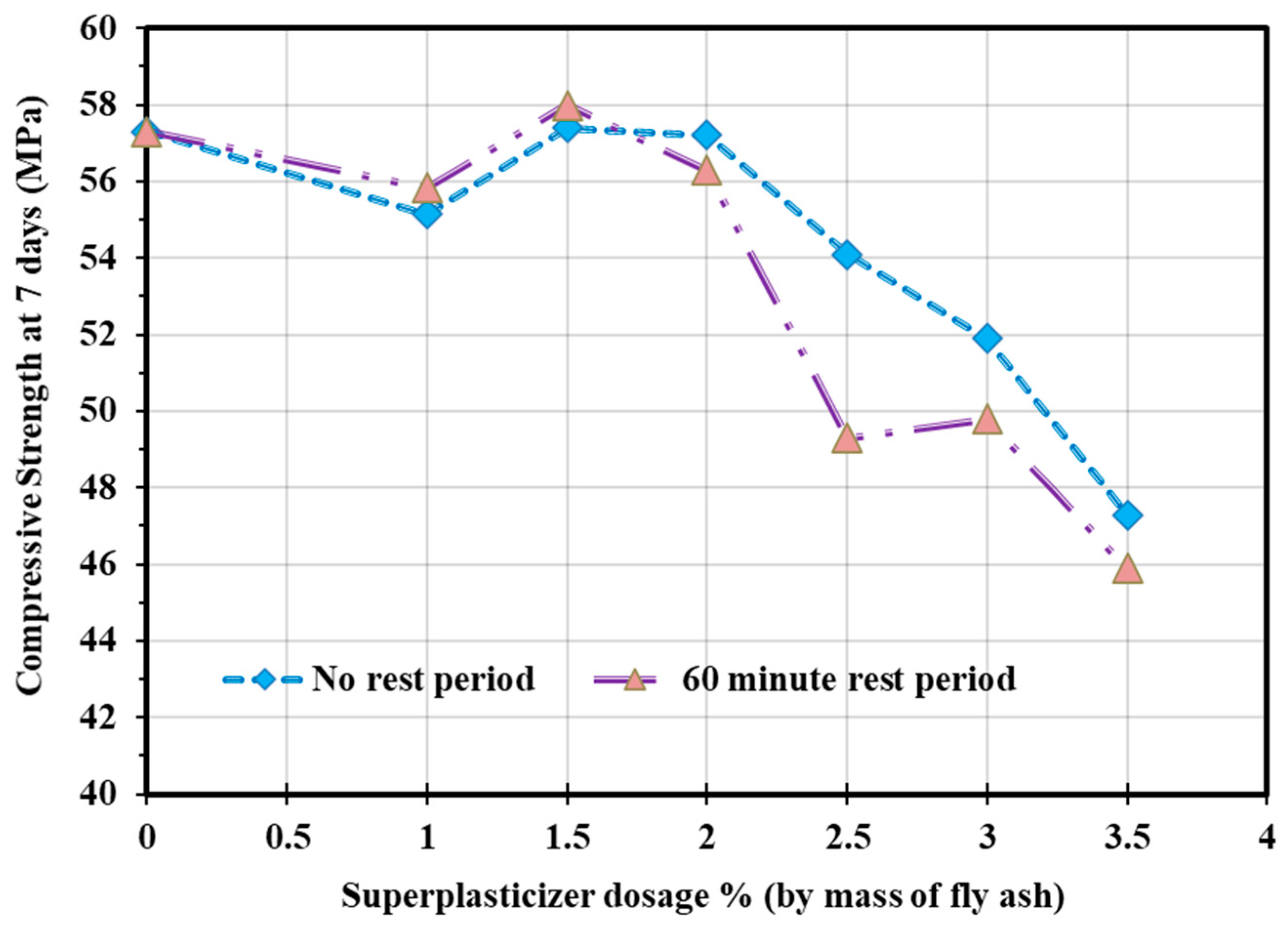 Sustainability 13 13502 g008 550