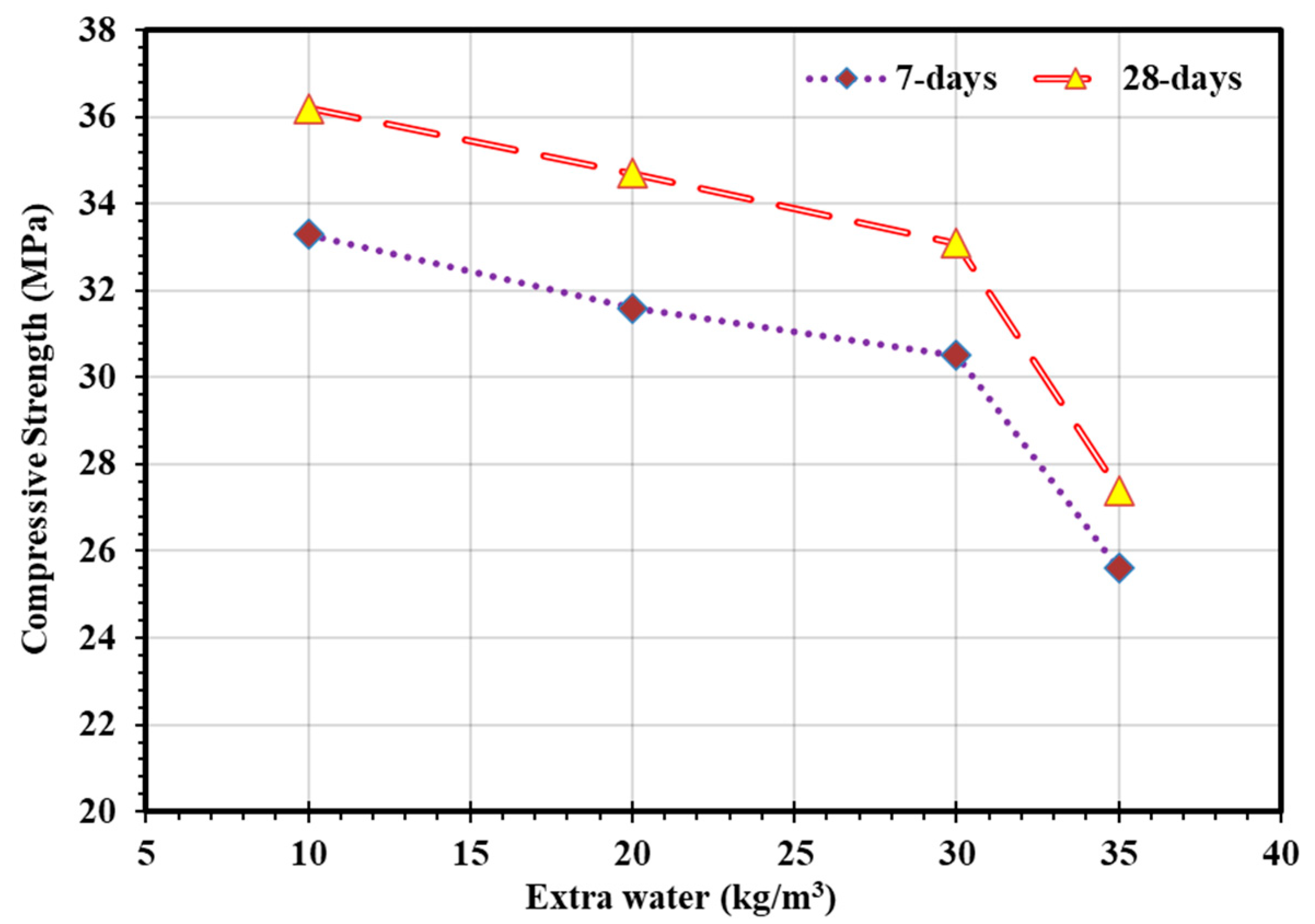 Sustainability 13 13502 g009 550