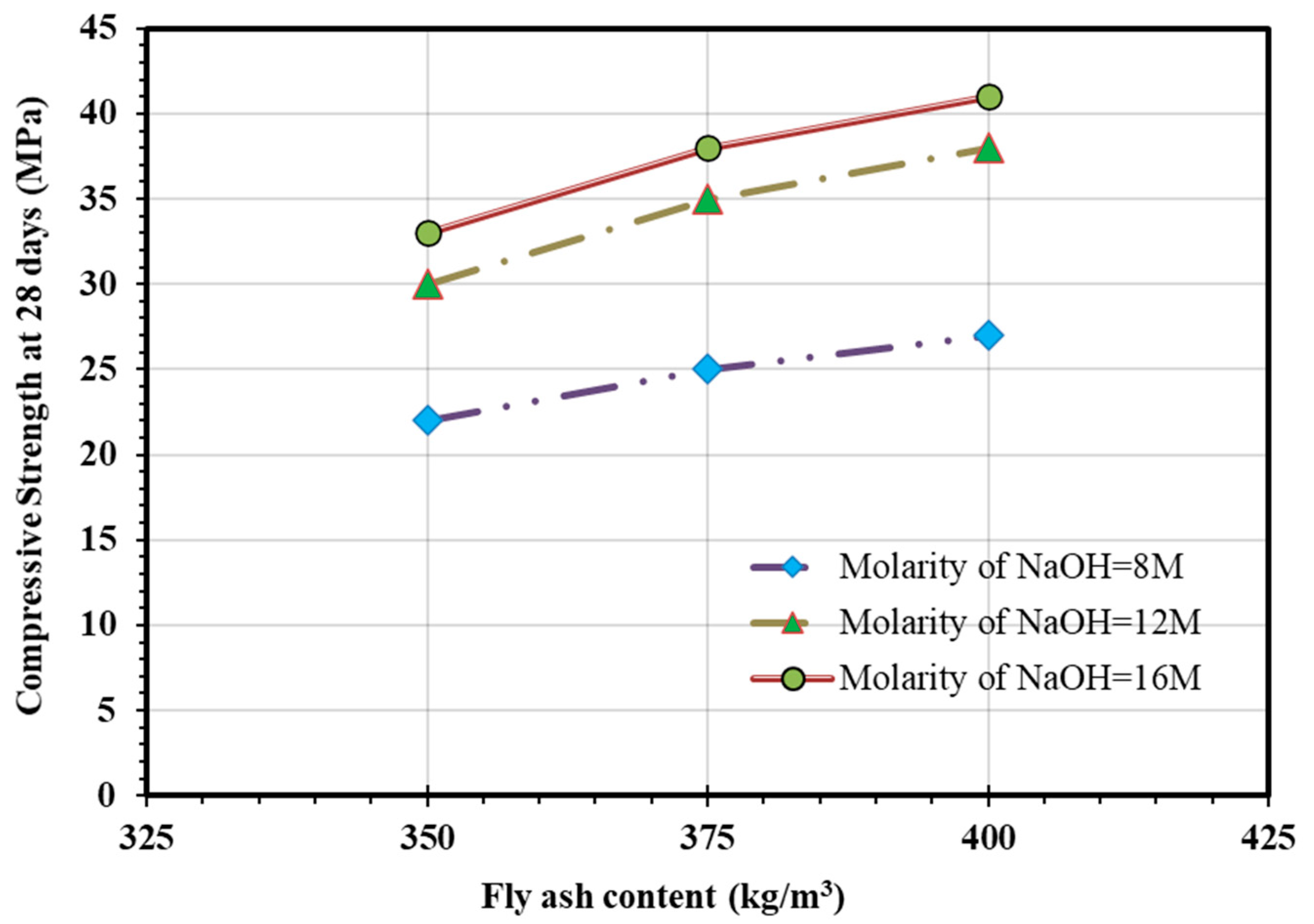 Sustainability 13 13502 g011 550