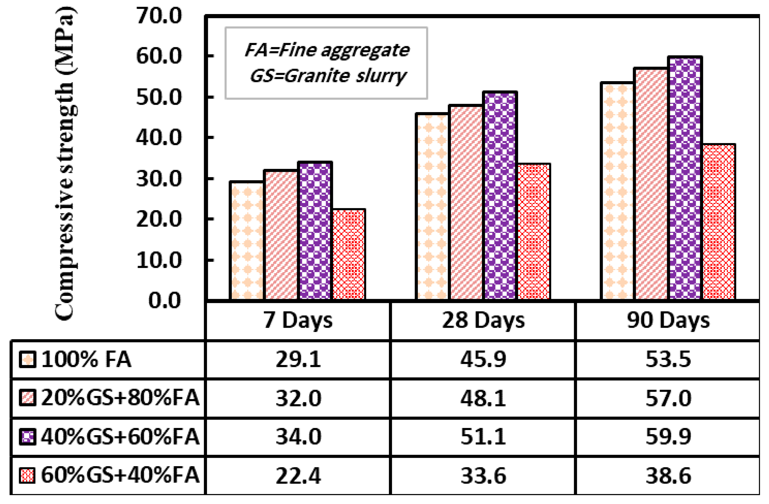 Sustainability 13 13502 g014 550