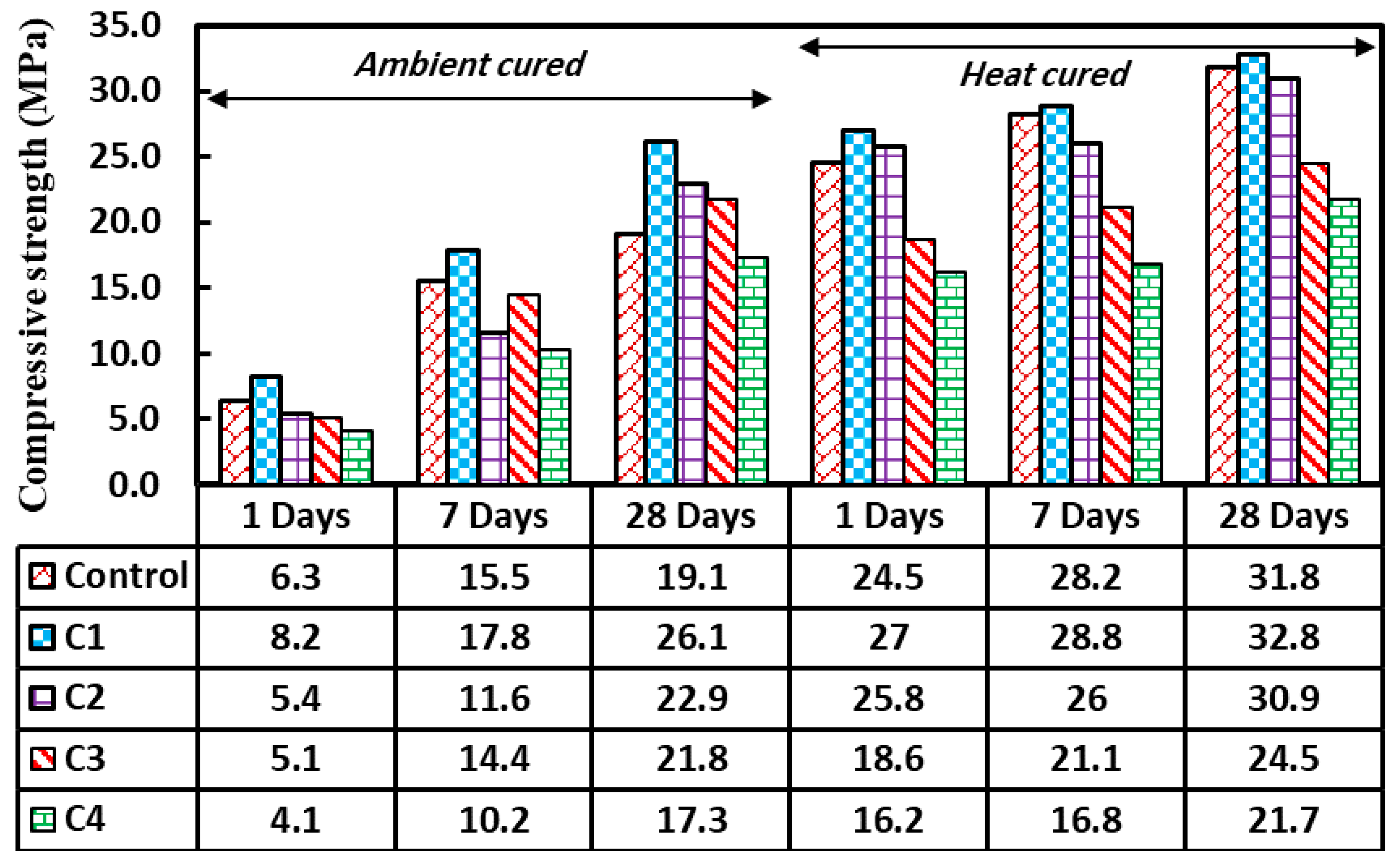Sustainability 13 13502 g015 550