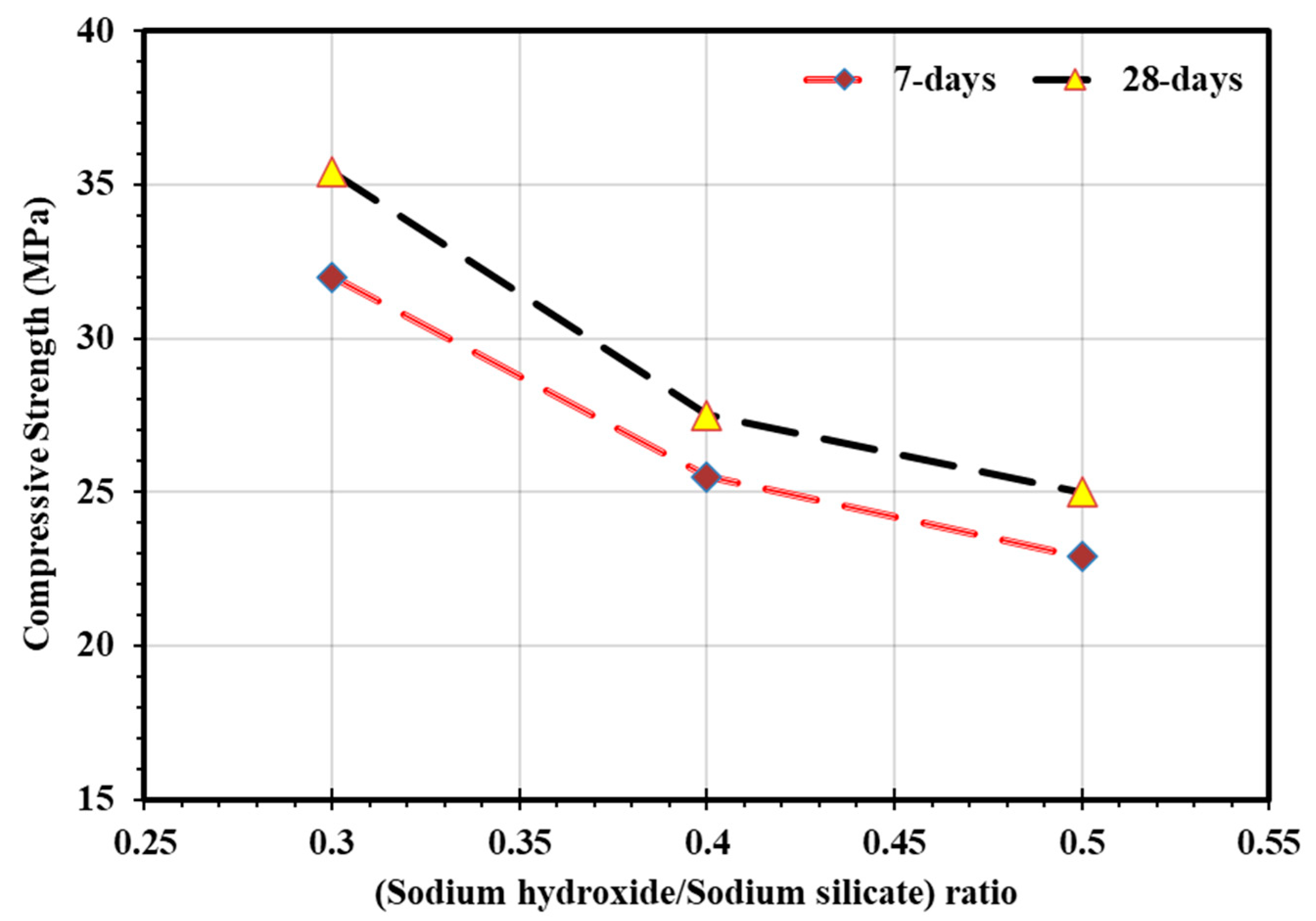 Sustainability 13 13502 g016 550