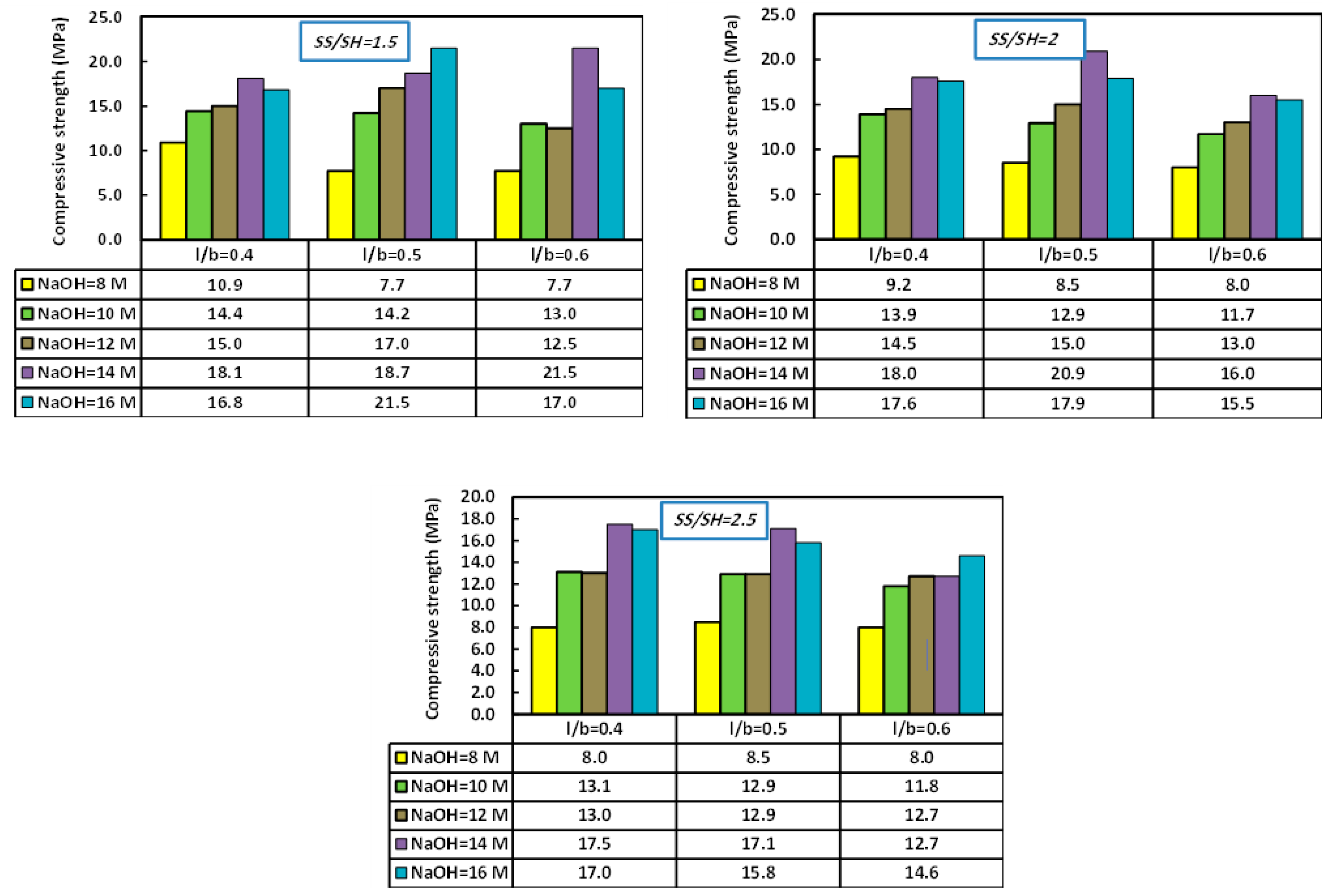 Sustainability 13 13502 g018 550