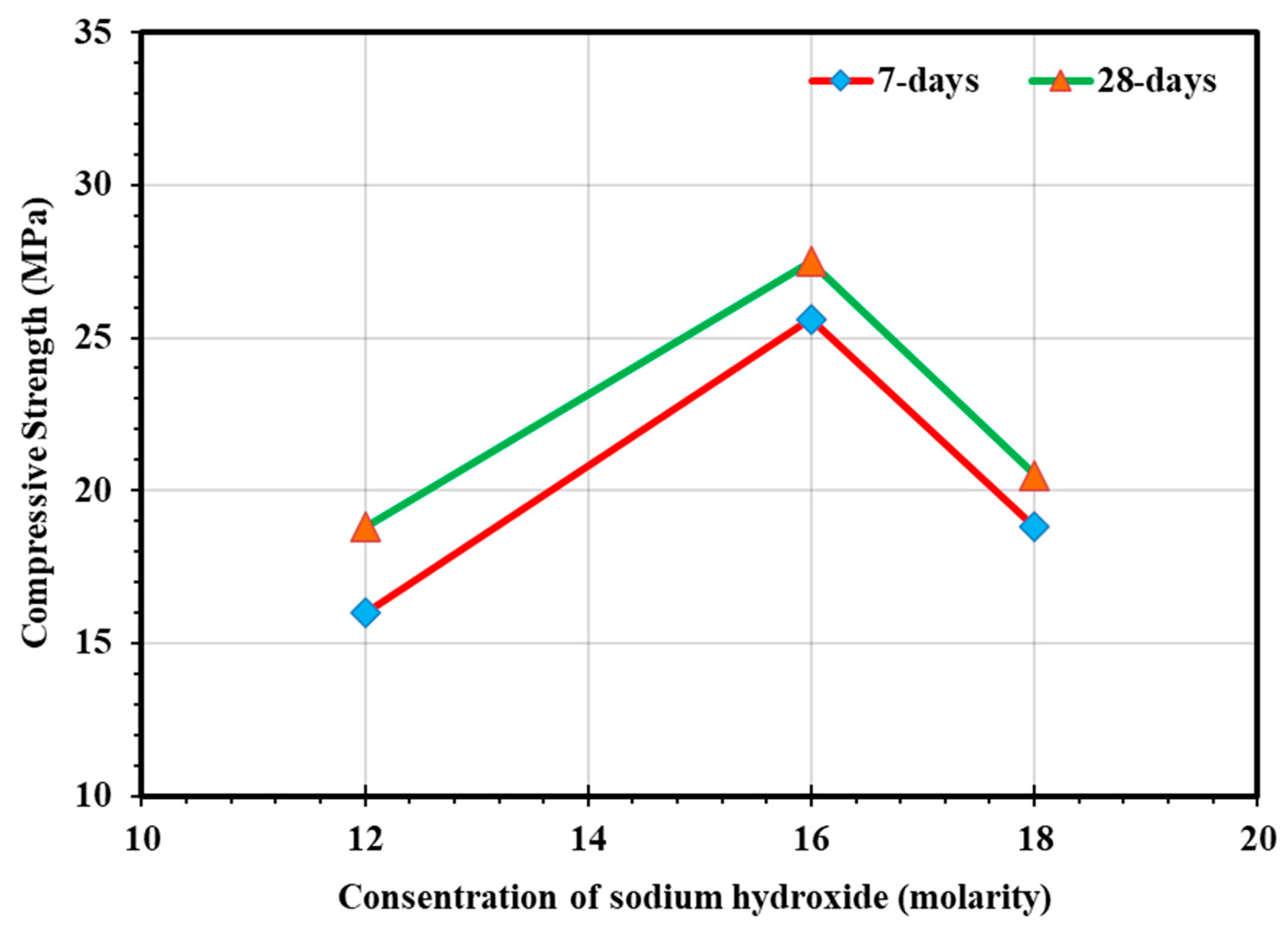 Sustainability 13 13502 g019 550