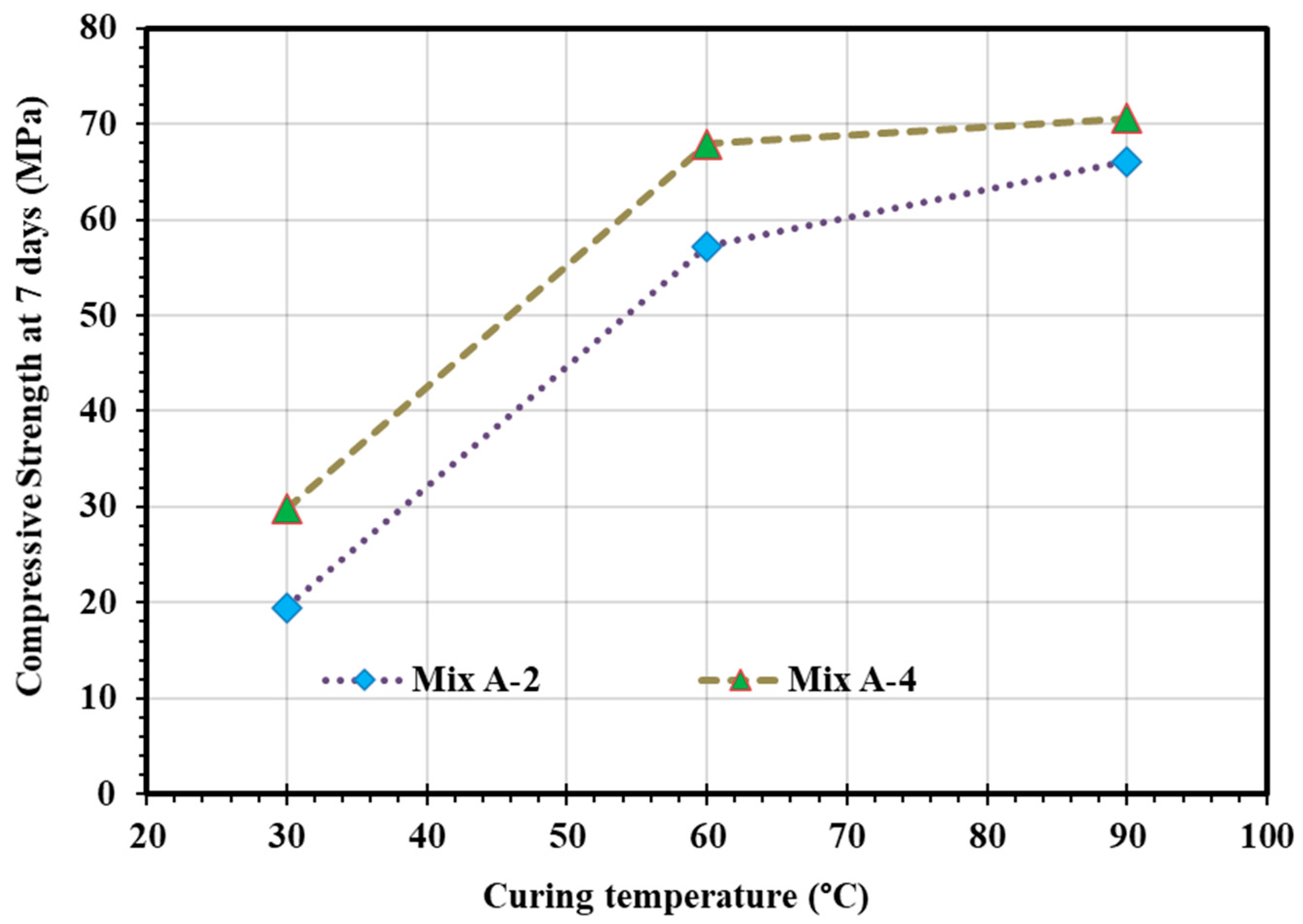 Sustainability 13 13502 g022 550