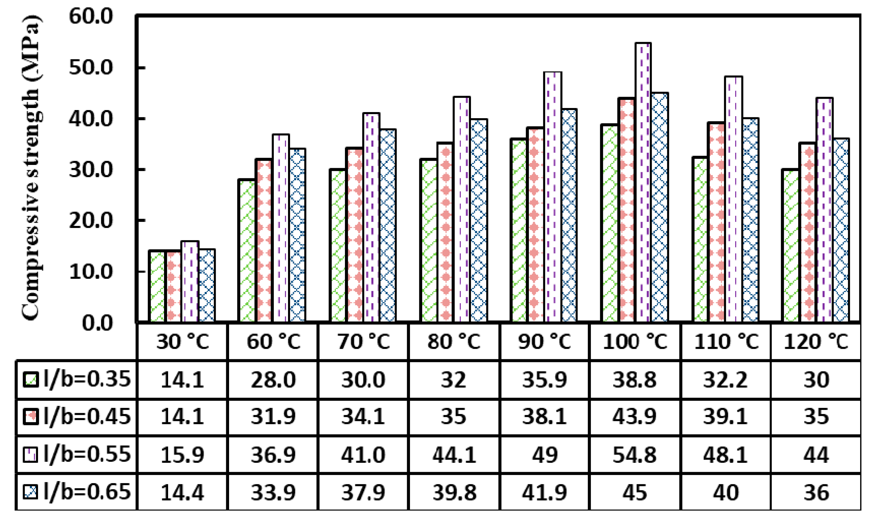 Sustainability 13 13502 g025 550