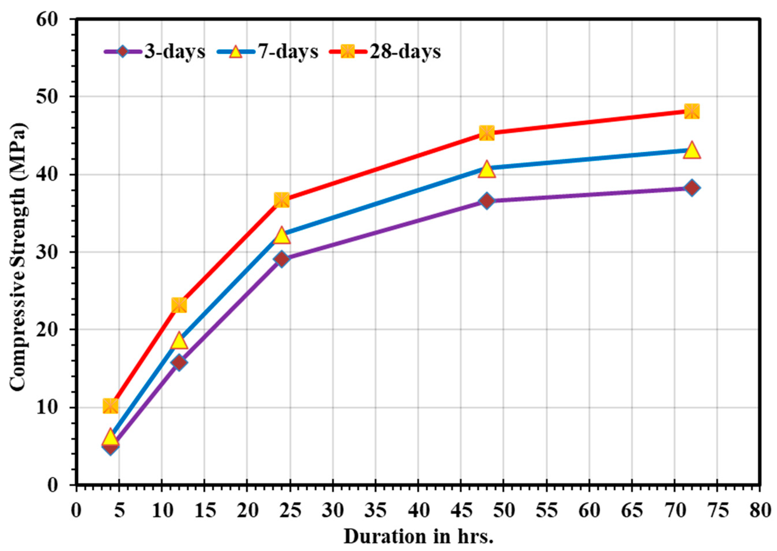 Sustainability 13 13502 g027 550