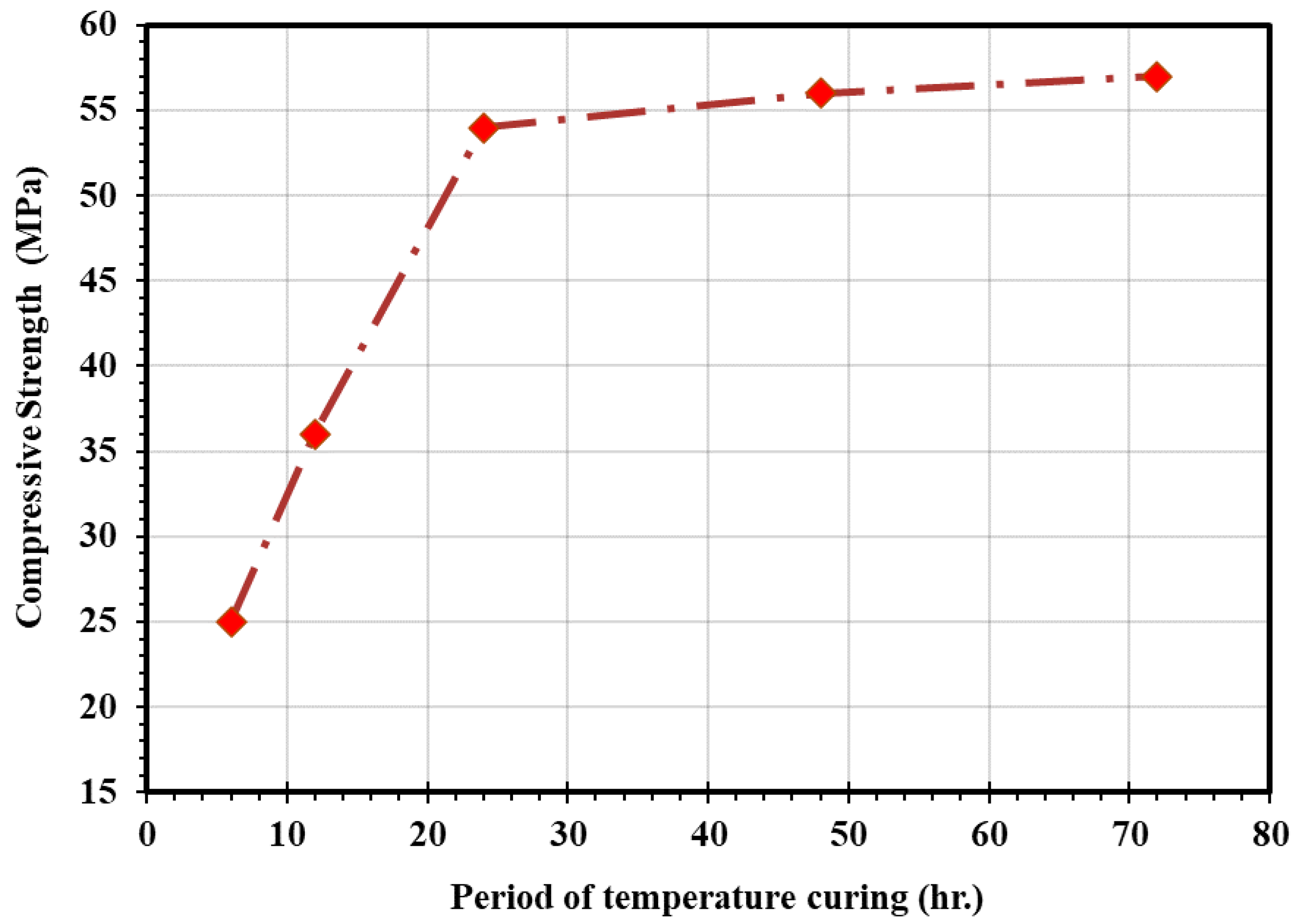 Sustainability 13 13502 g028 550