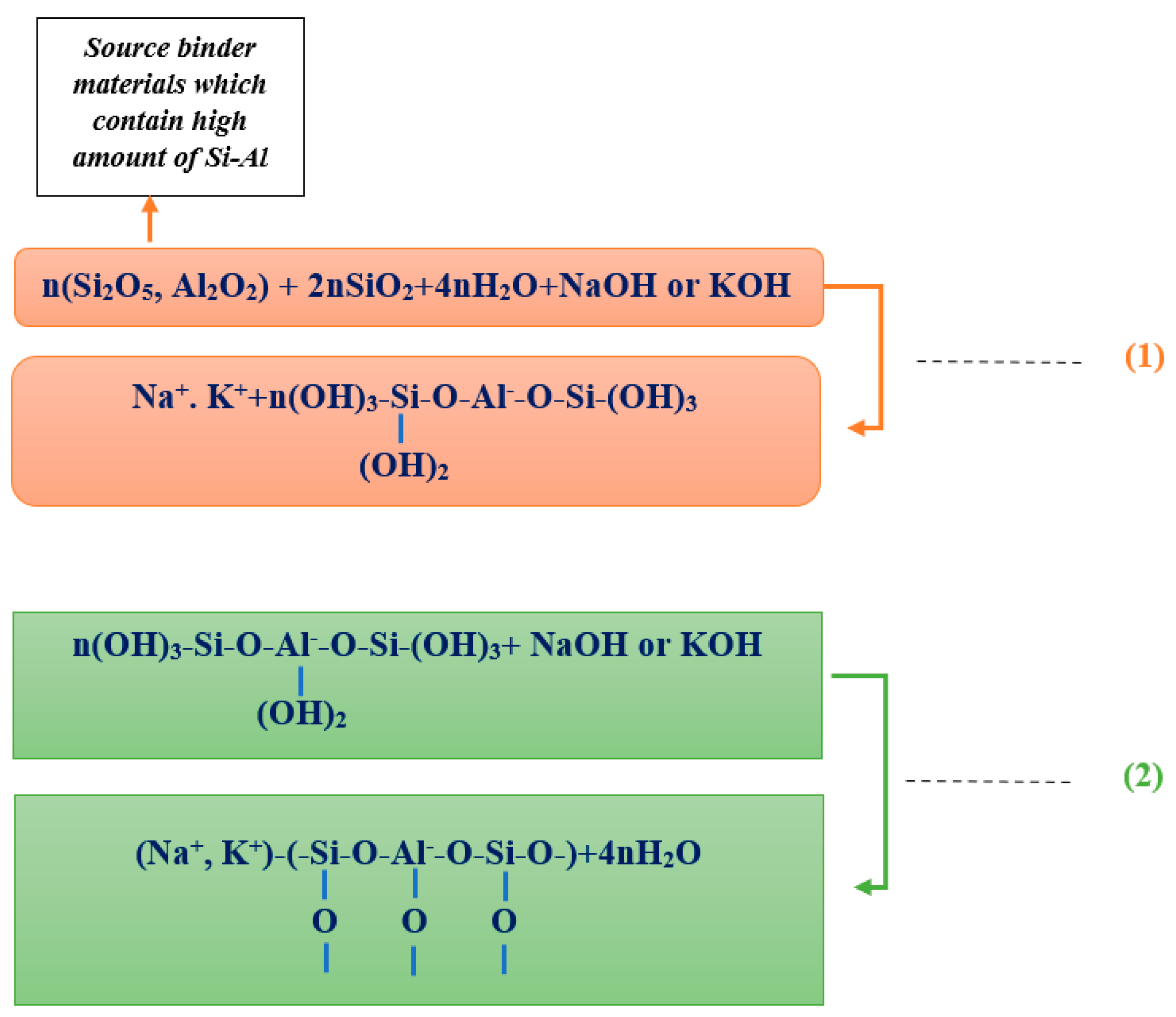 Sustainability 13 13502 sch001 550