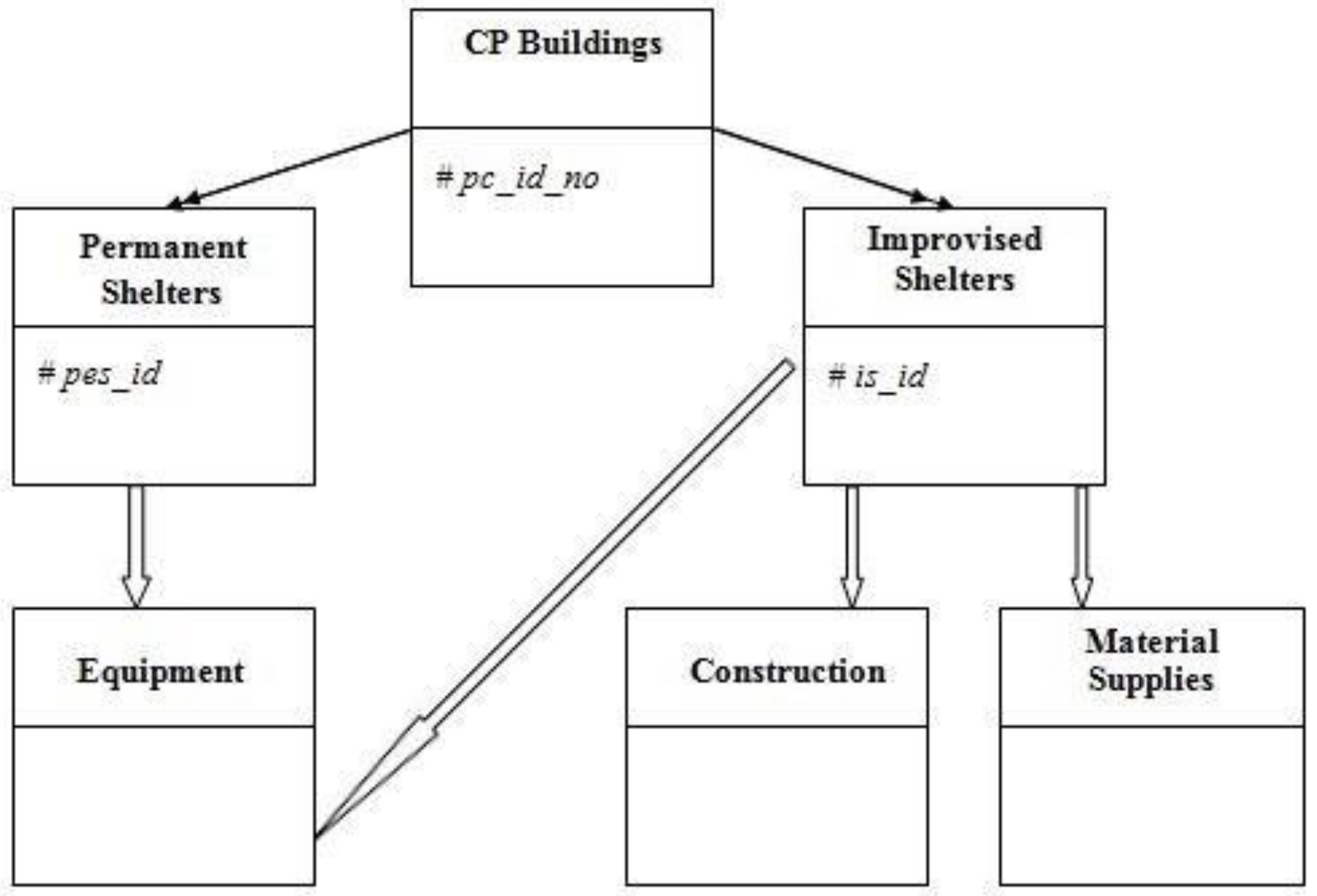 Sustainability 13 13503 g005 550