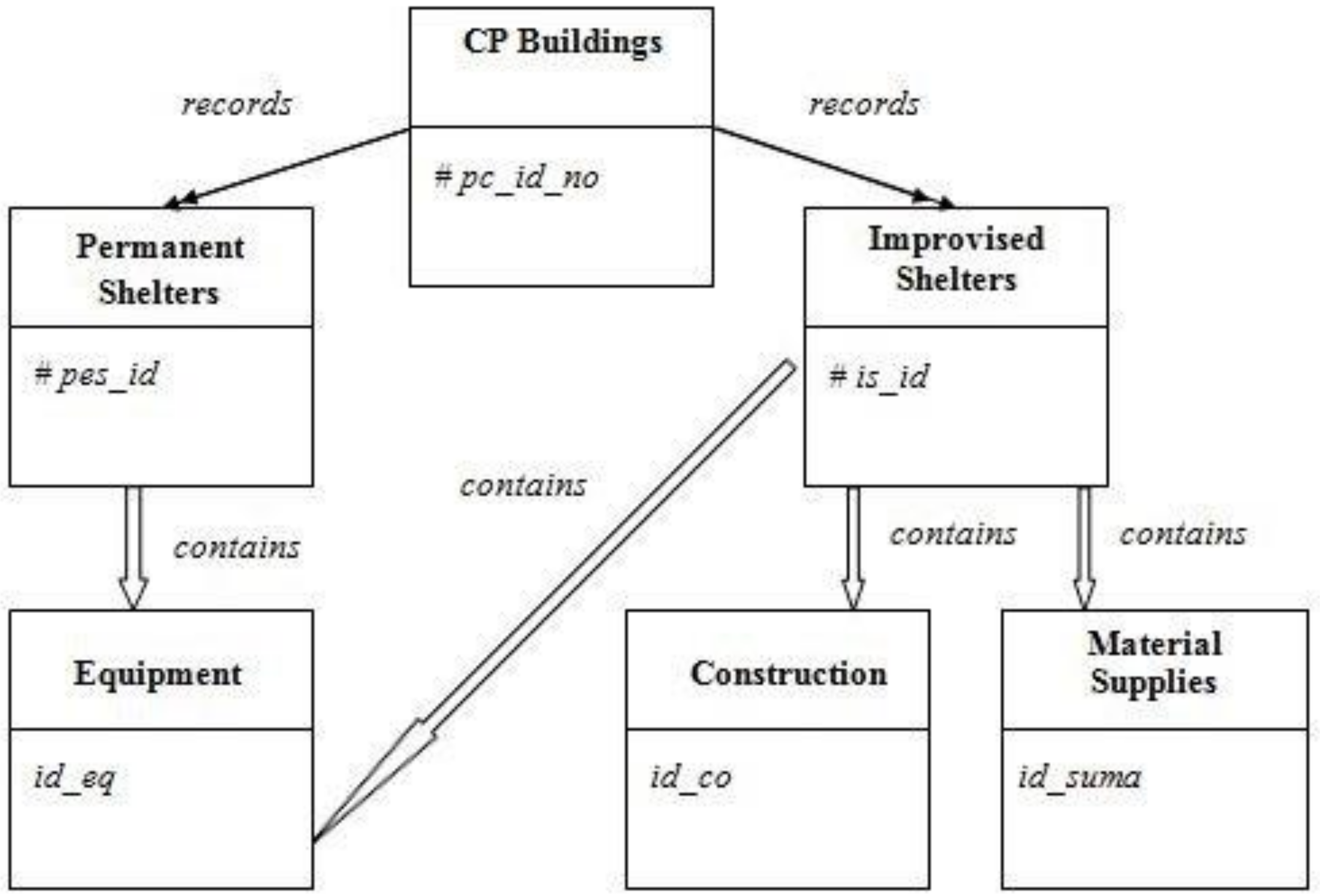 Sustainability 13 13503 g006 550