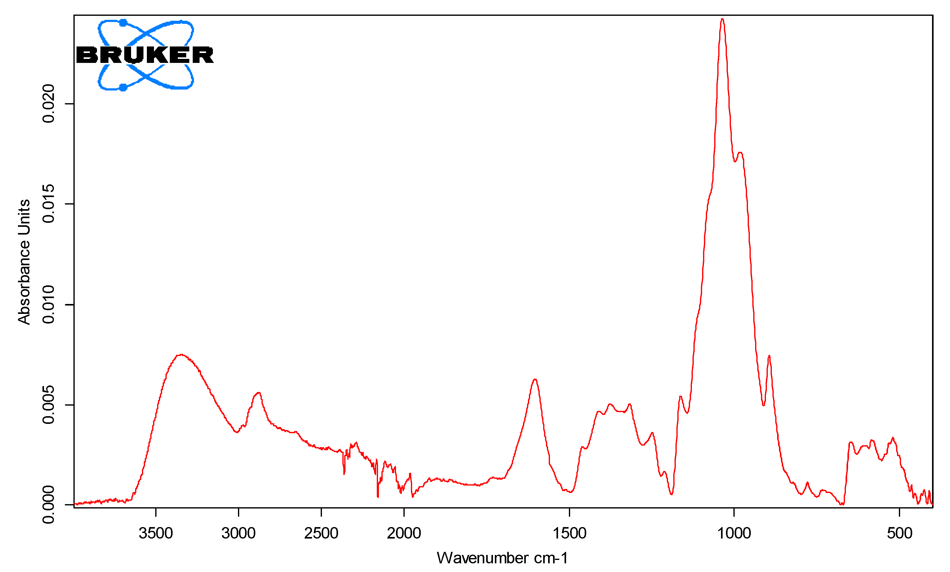 Sustainability 13 13504 g004