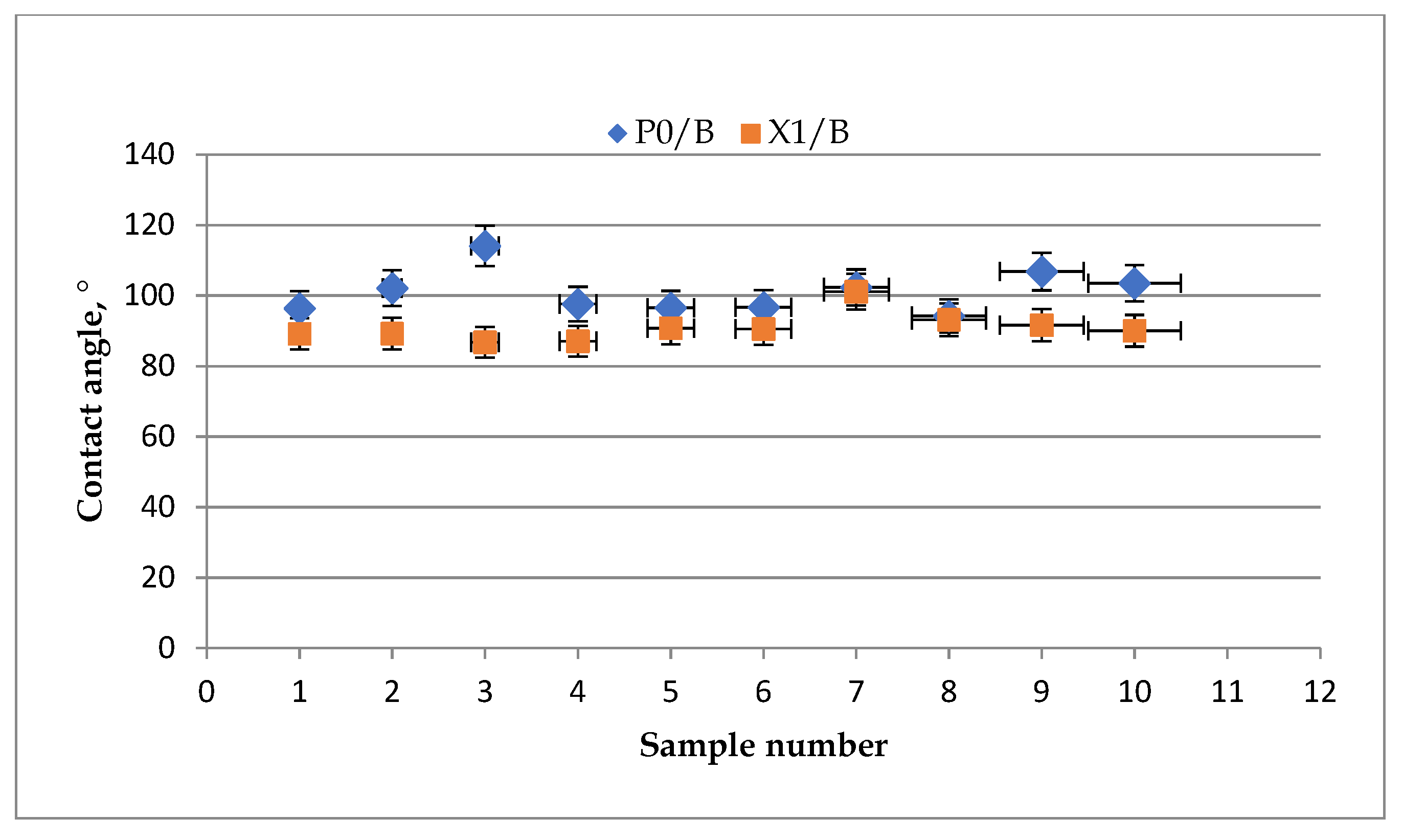 Sustainability 13 13504 g008