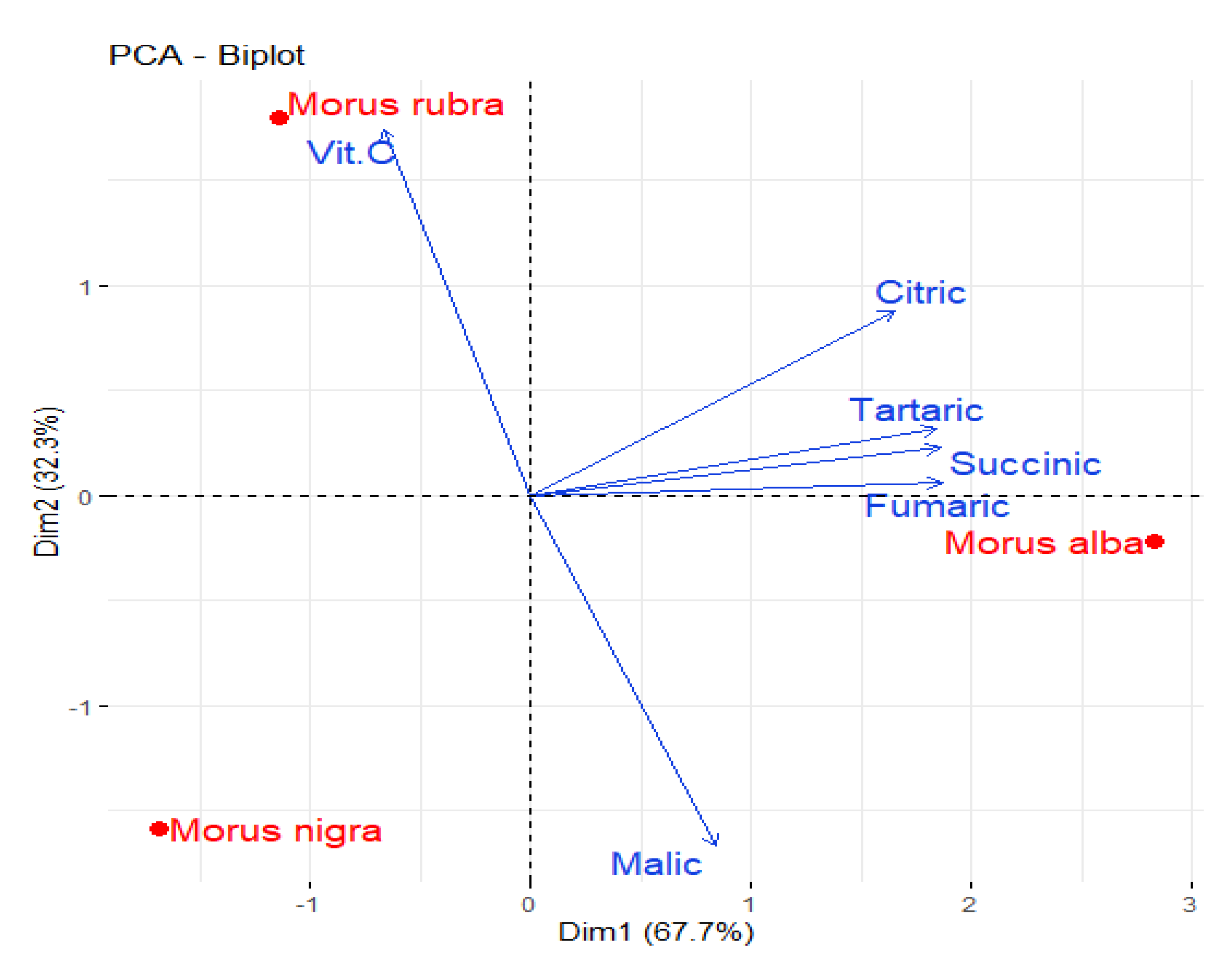 Sustainability 13 13507 g003 550