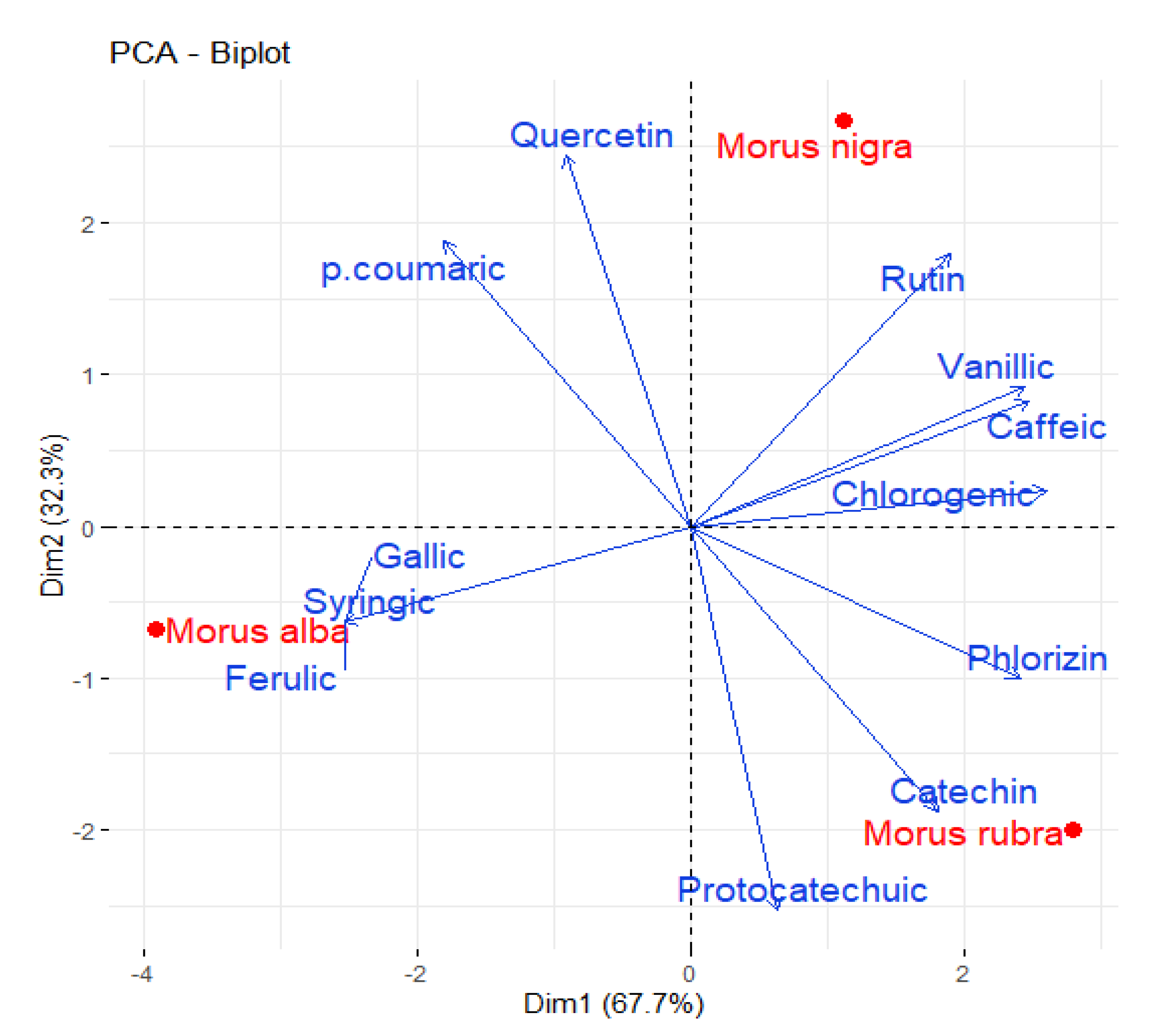 Sustainability 13 13507 g004 550