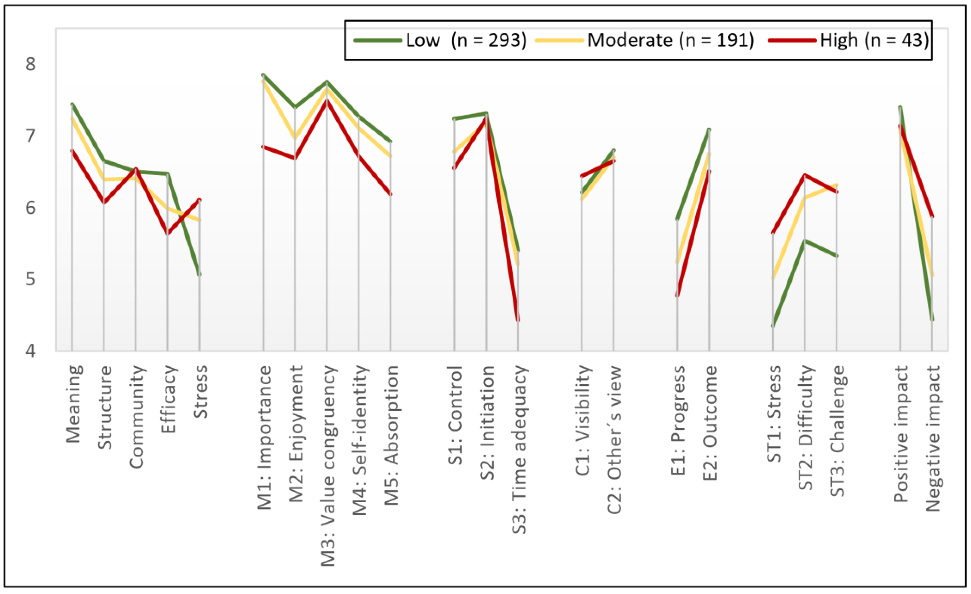 Sustainability 13 13509 g001 Sustainability 13 13509 g001