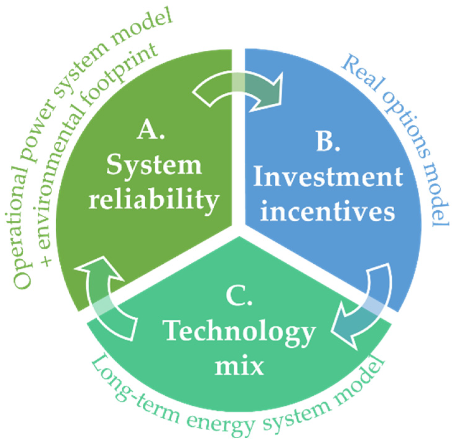 Sustainability 13 13510 g001