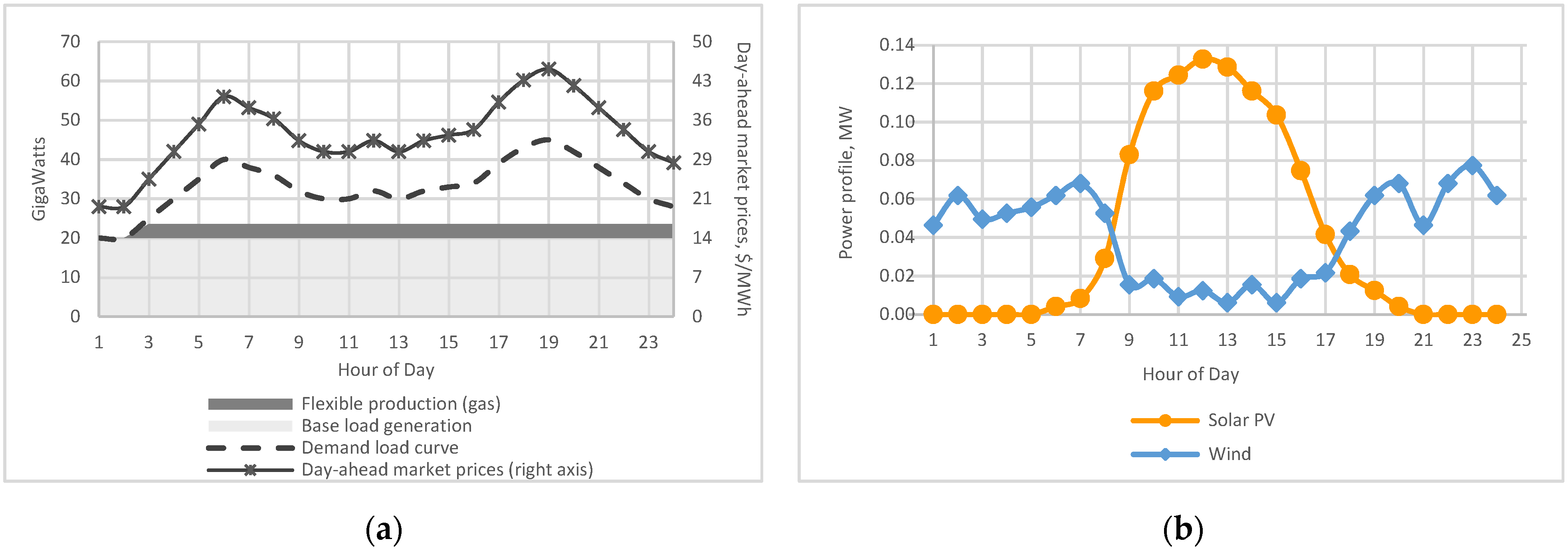 Sustainability 13 13510 g002