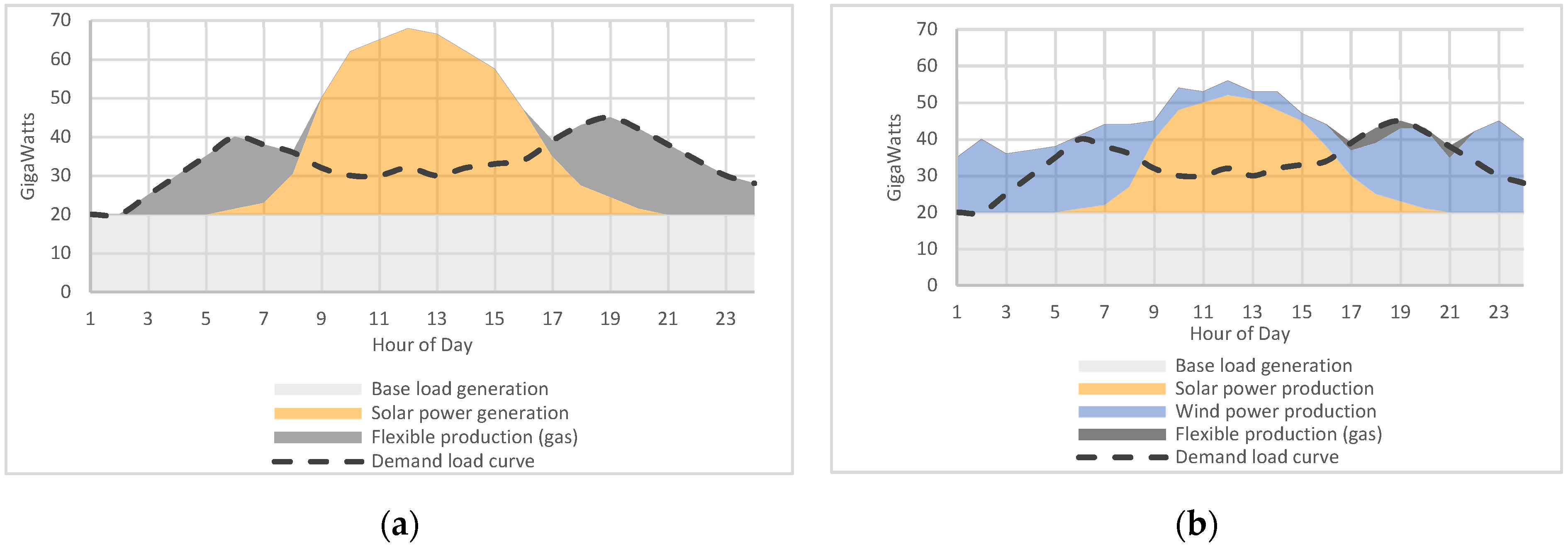 Sustainability 13 13510 g003