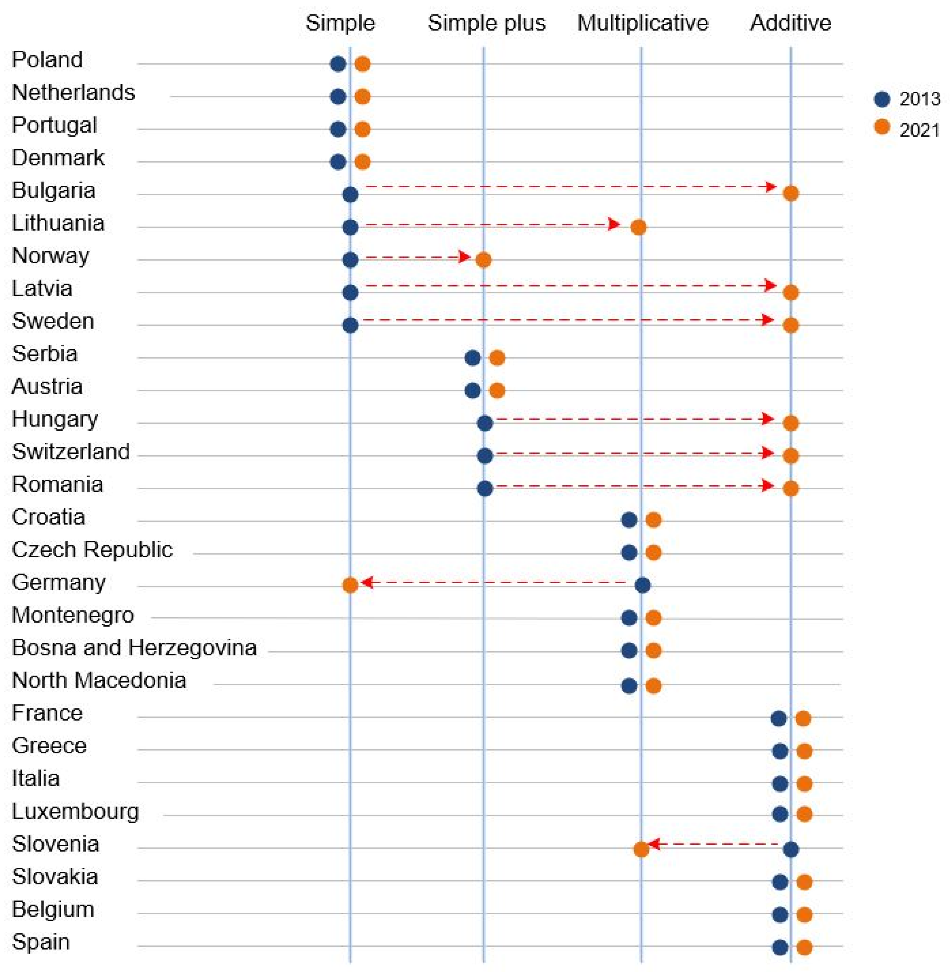 Sustainability 13 13512 g001 550