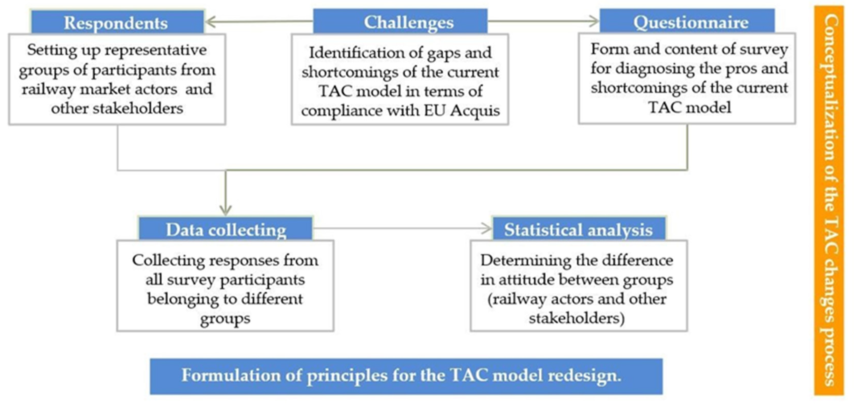 Sustainability 13 13512 g002 550