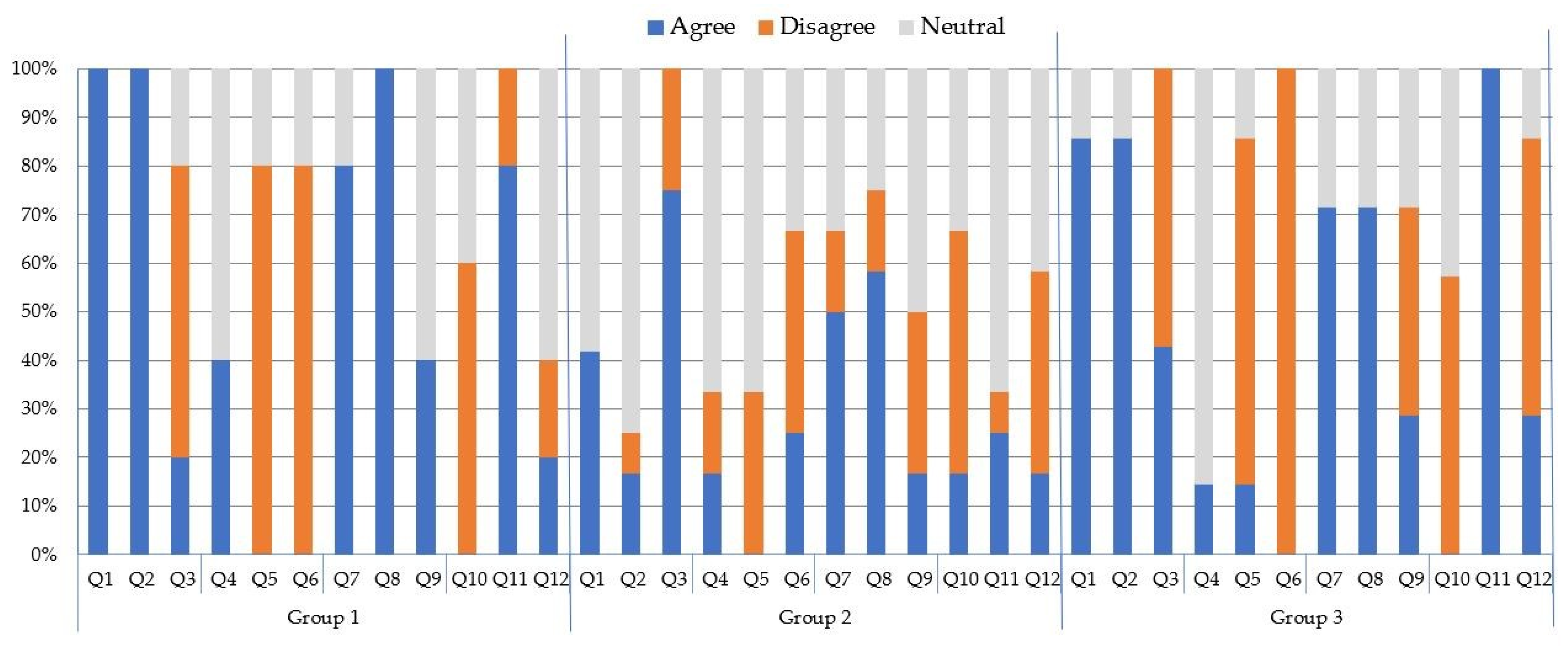 Sustainability 13 13512 g003 550