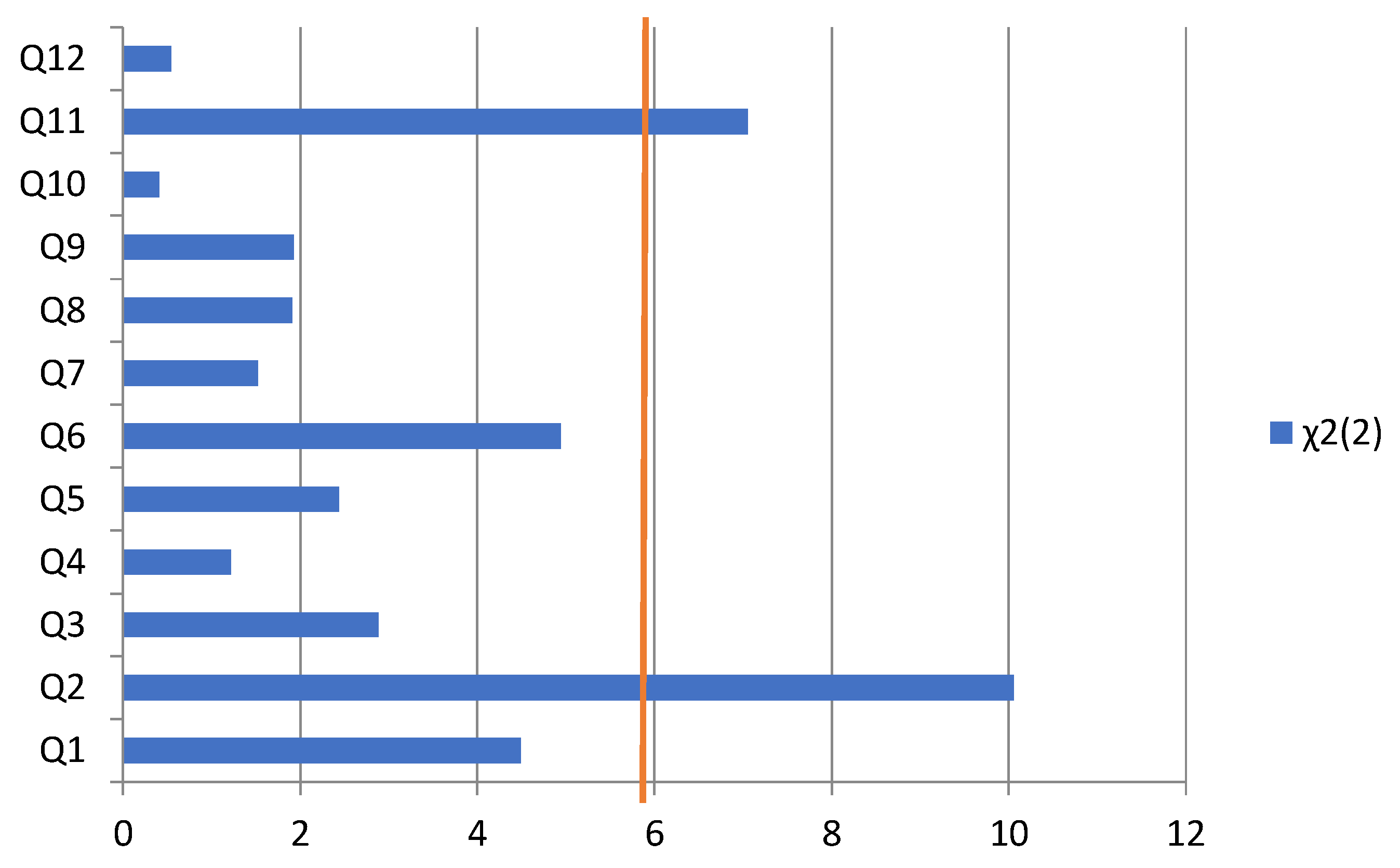 Sustainability 13 13512 g004 550