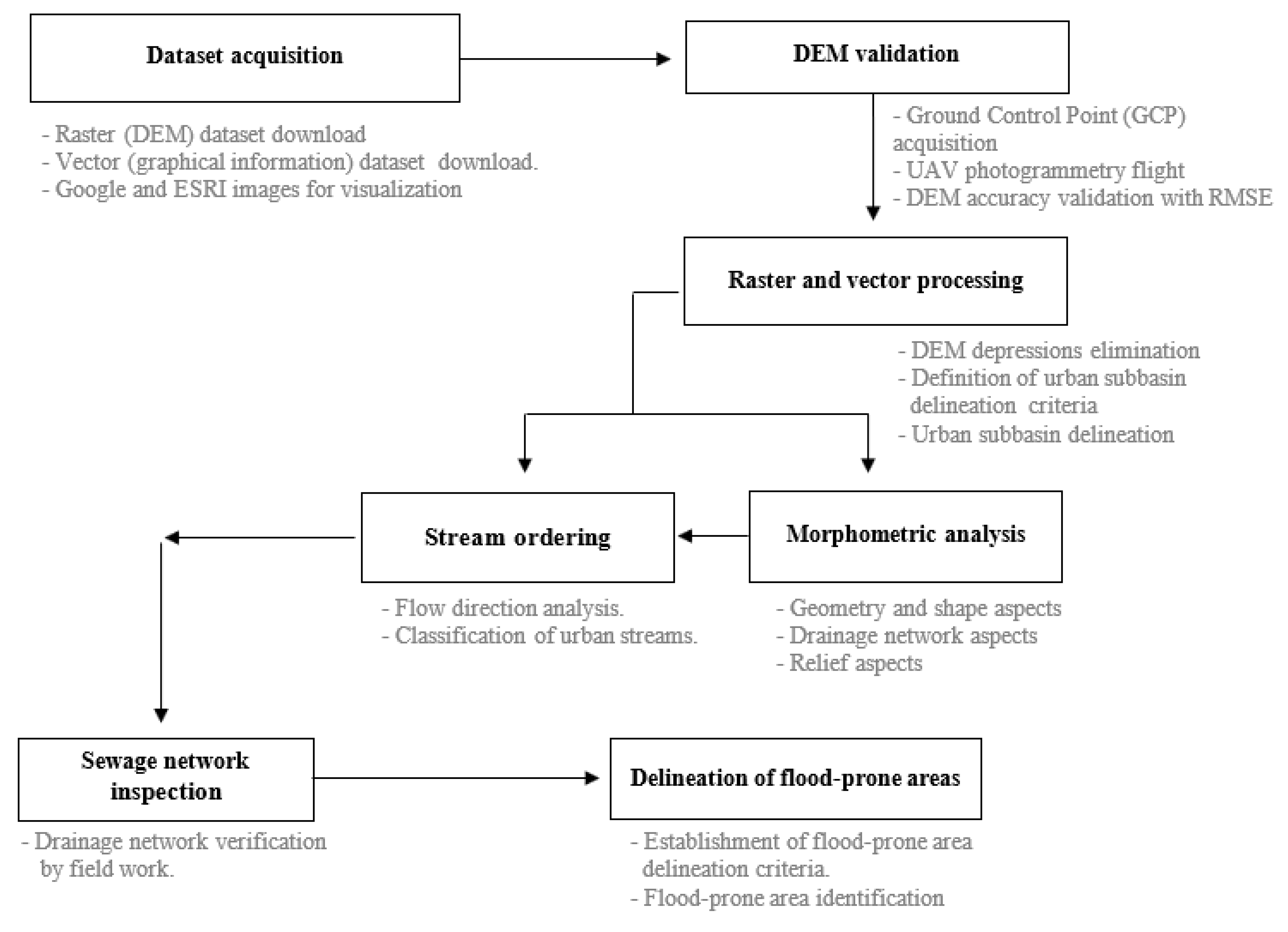 Sustainability 13 13513 g002