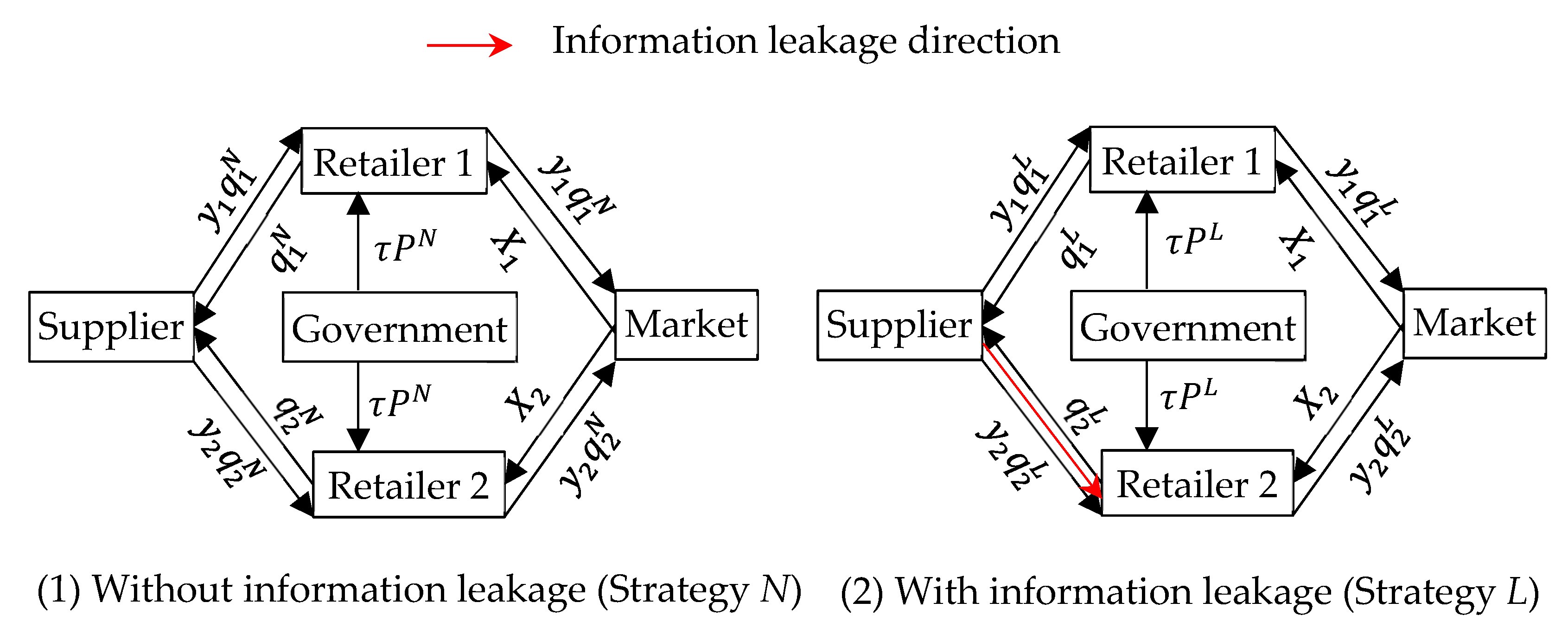 Sustainability 13 13514 g001 550