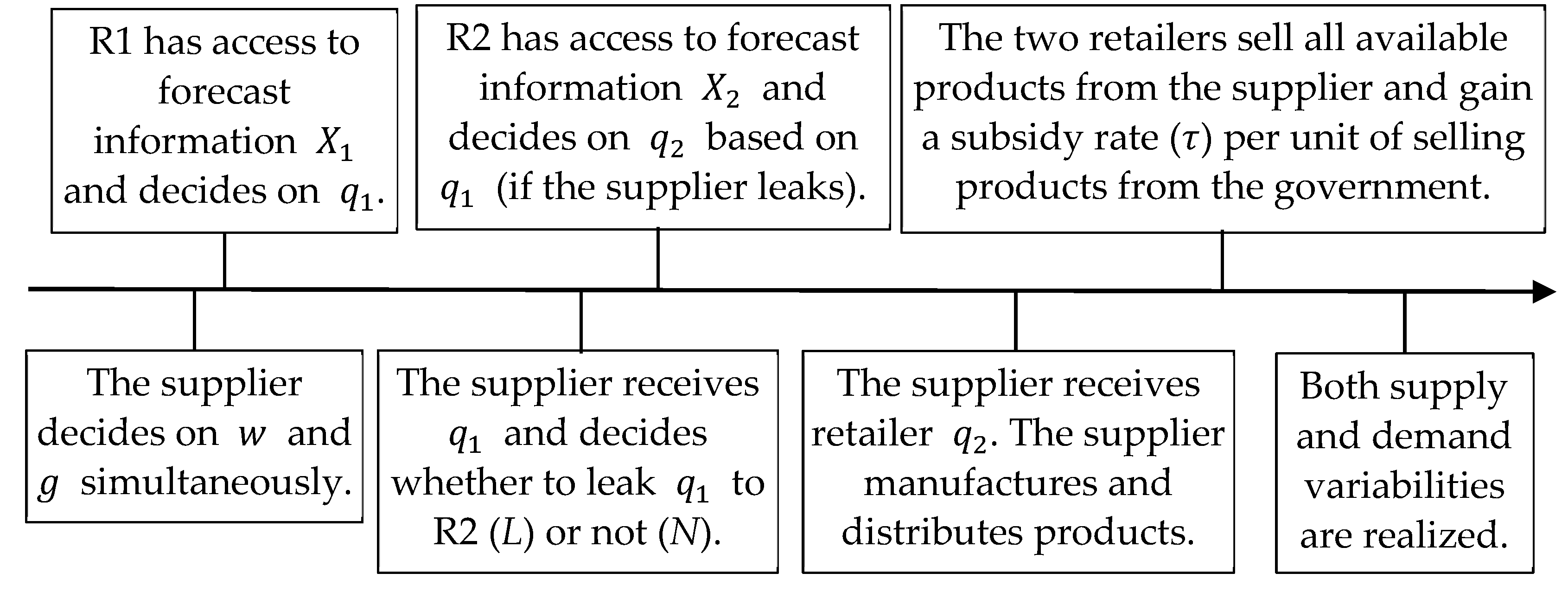 Sustainability 13 13514 g002 550