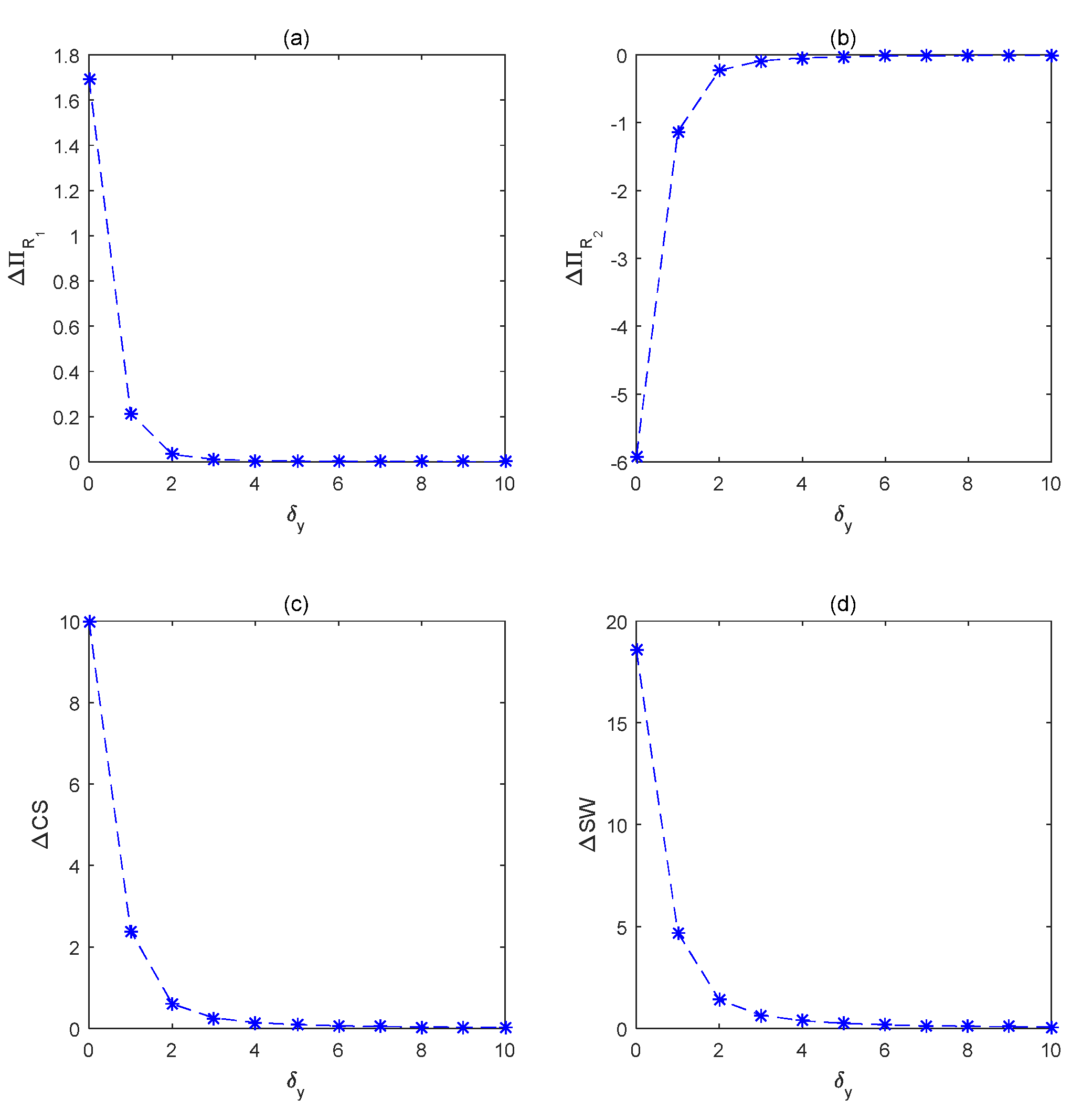 Sustainability 13 13514 g005 550