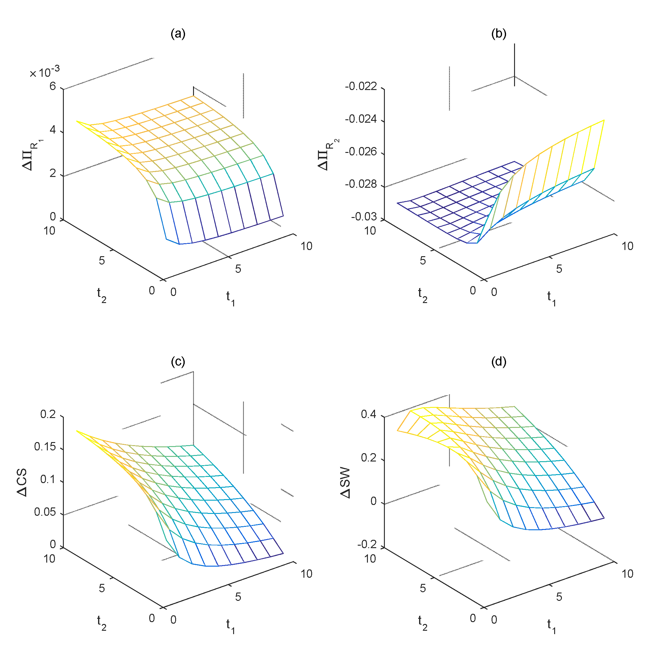 Sustainability 13 13514 g006 550