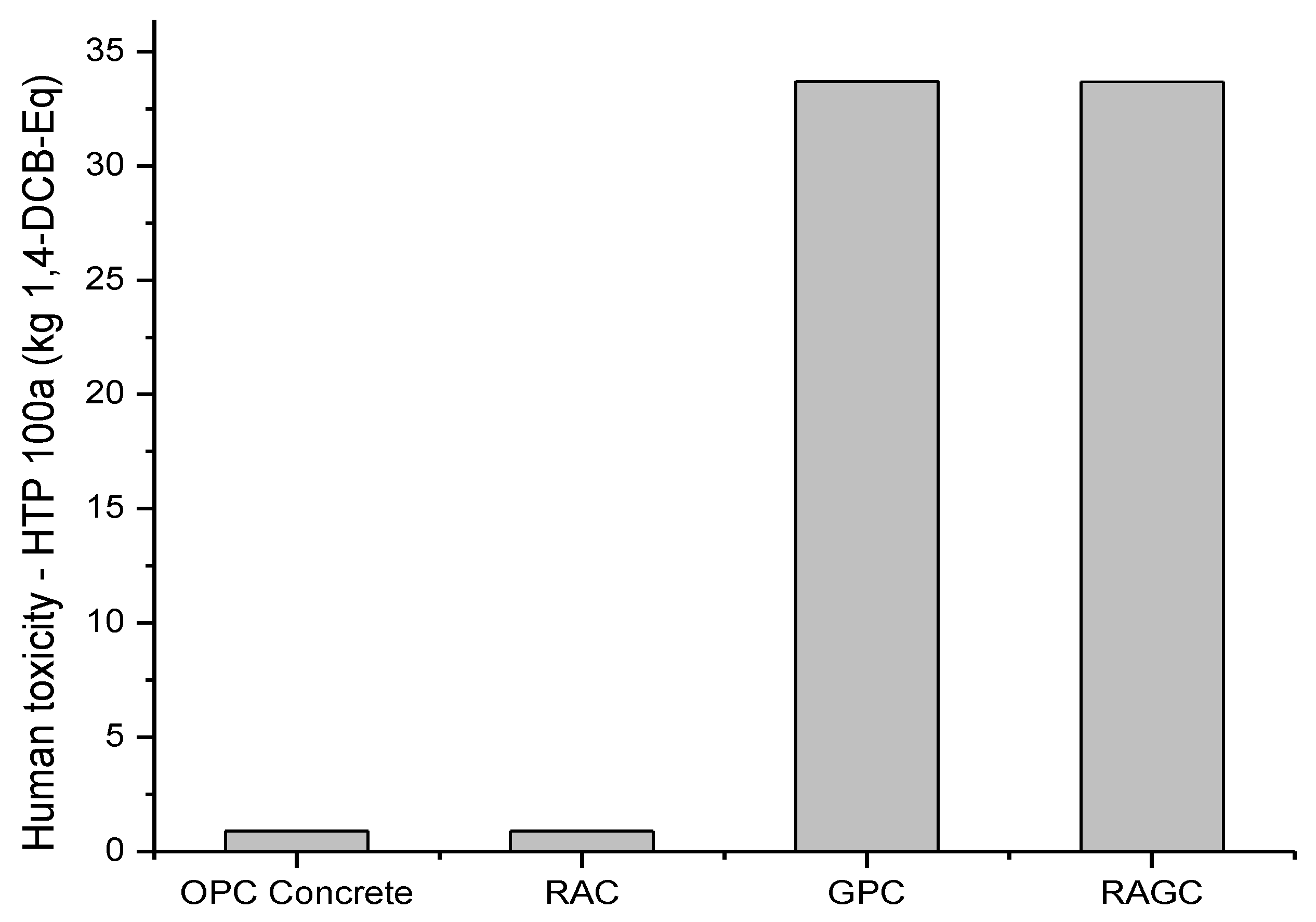 Sustainability 13 13515 g010