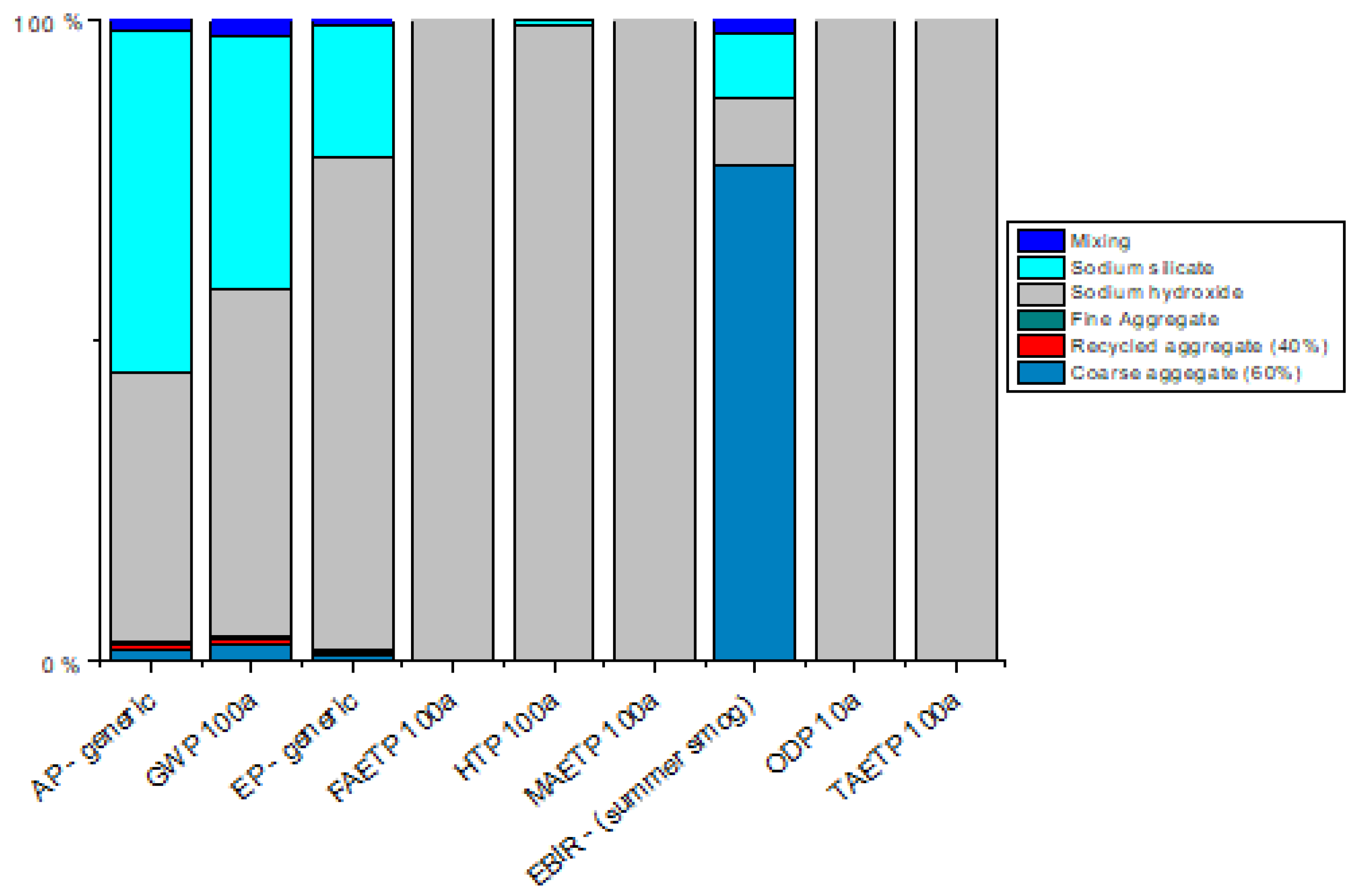 Sustainability 13 13515 g017