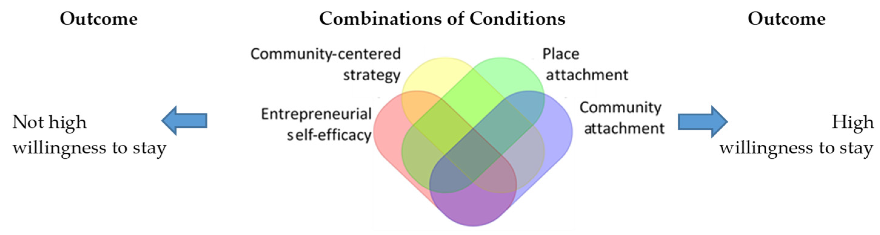 Sustainability 13 13519 g001 550