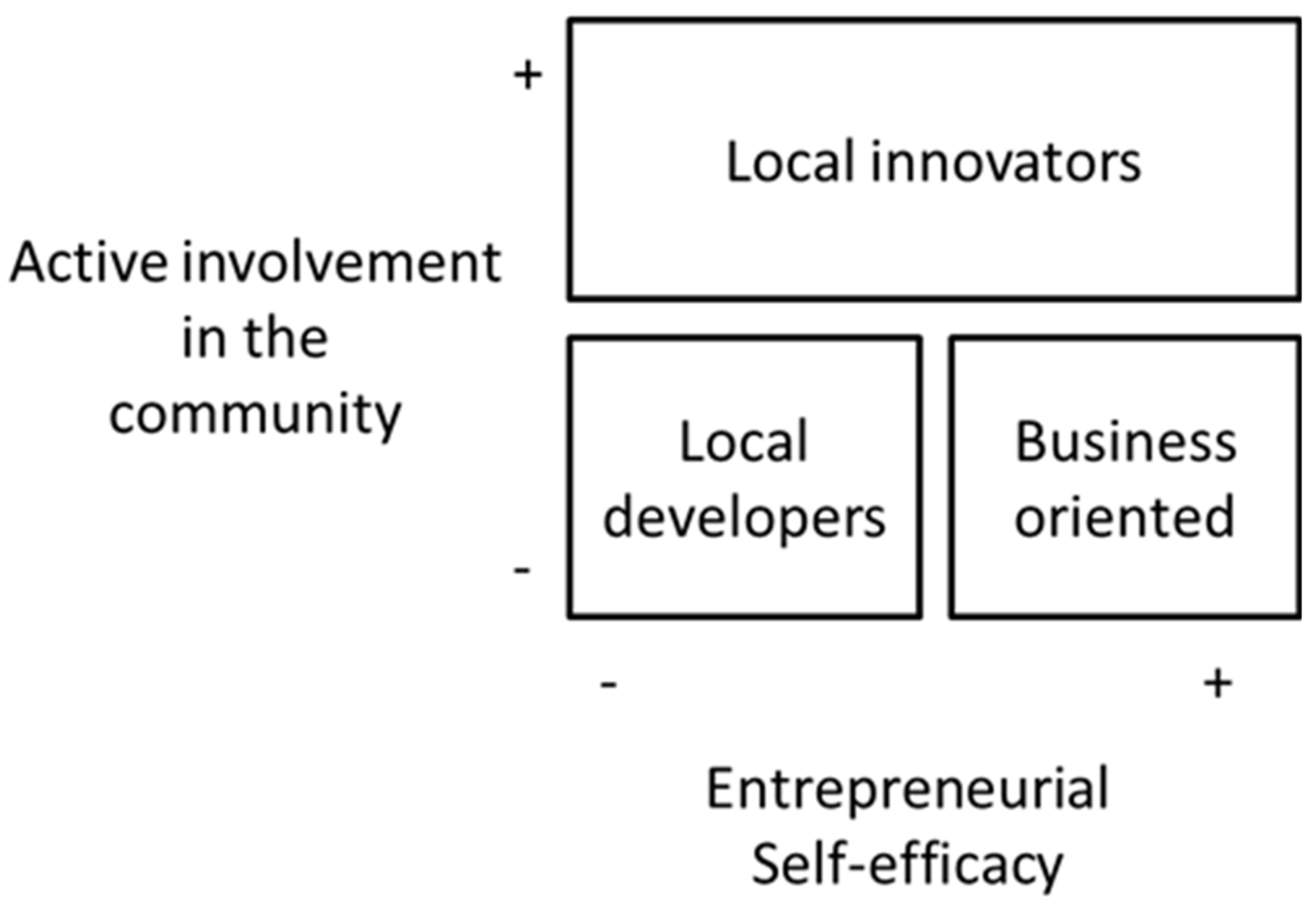 Sustainability 13 13519 g002 550