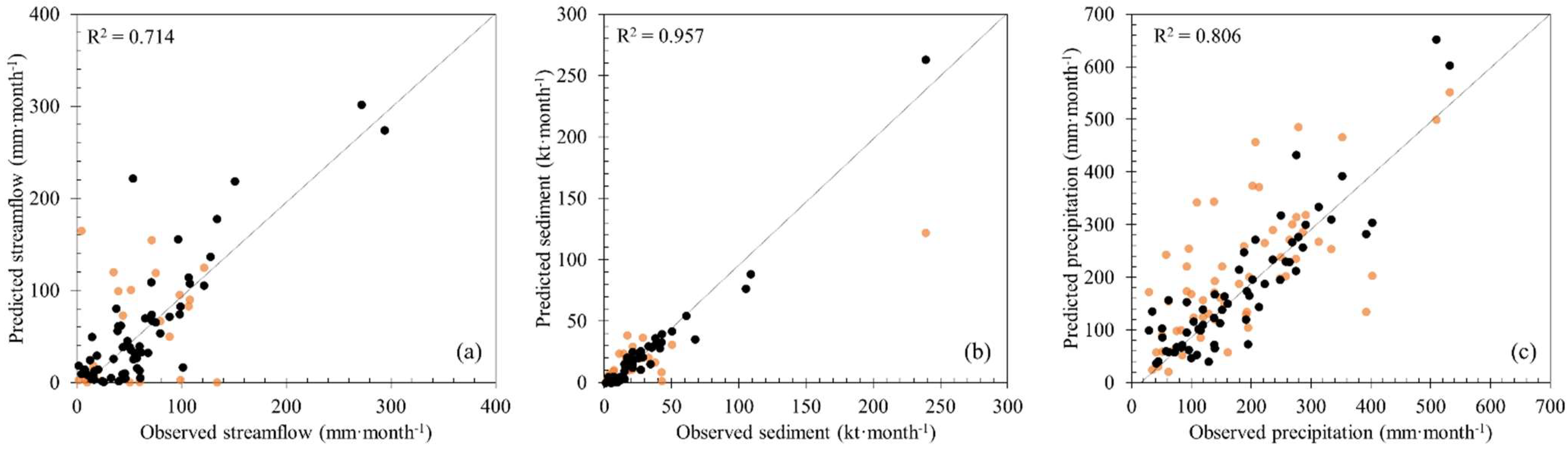 Sustainability 13 13520 g003 Sustainability 13 13520 g003