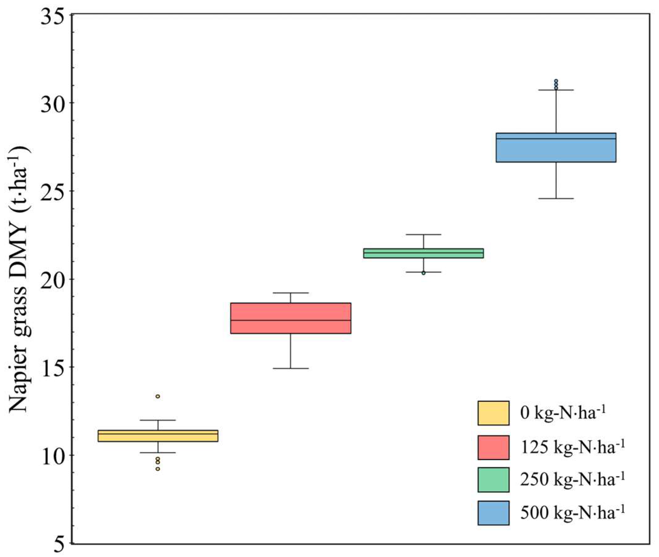 Sustainability 13 13520 g006 Sustainability 13 13520 g006